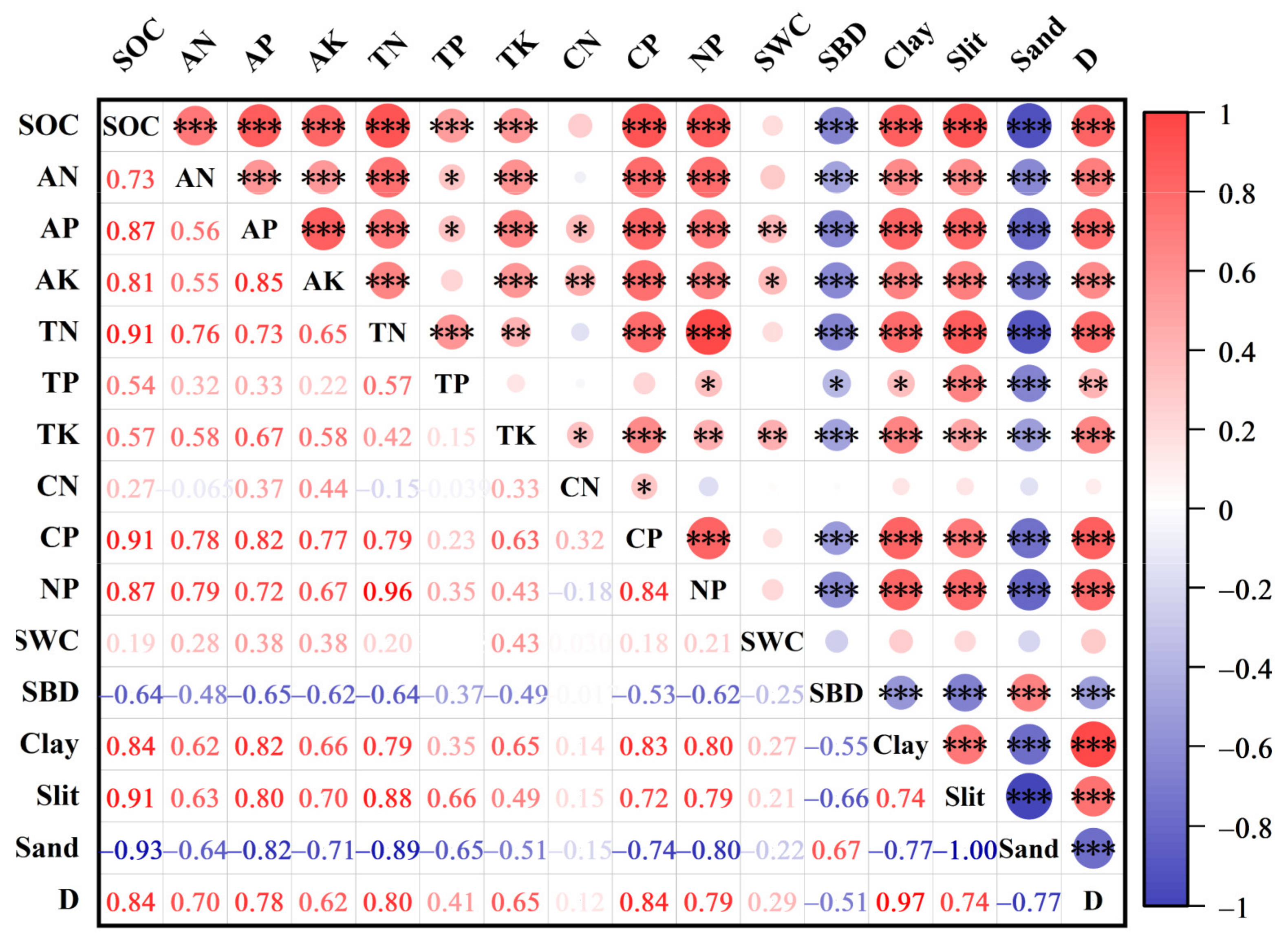Forests 13 01174 g005