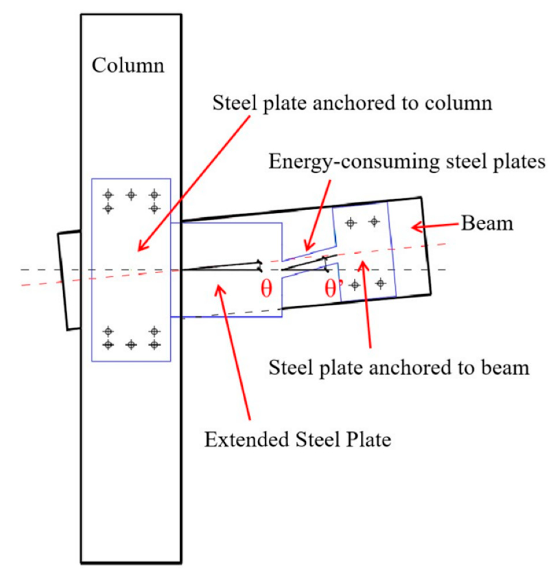 Forests 13 01177 g001
