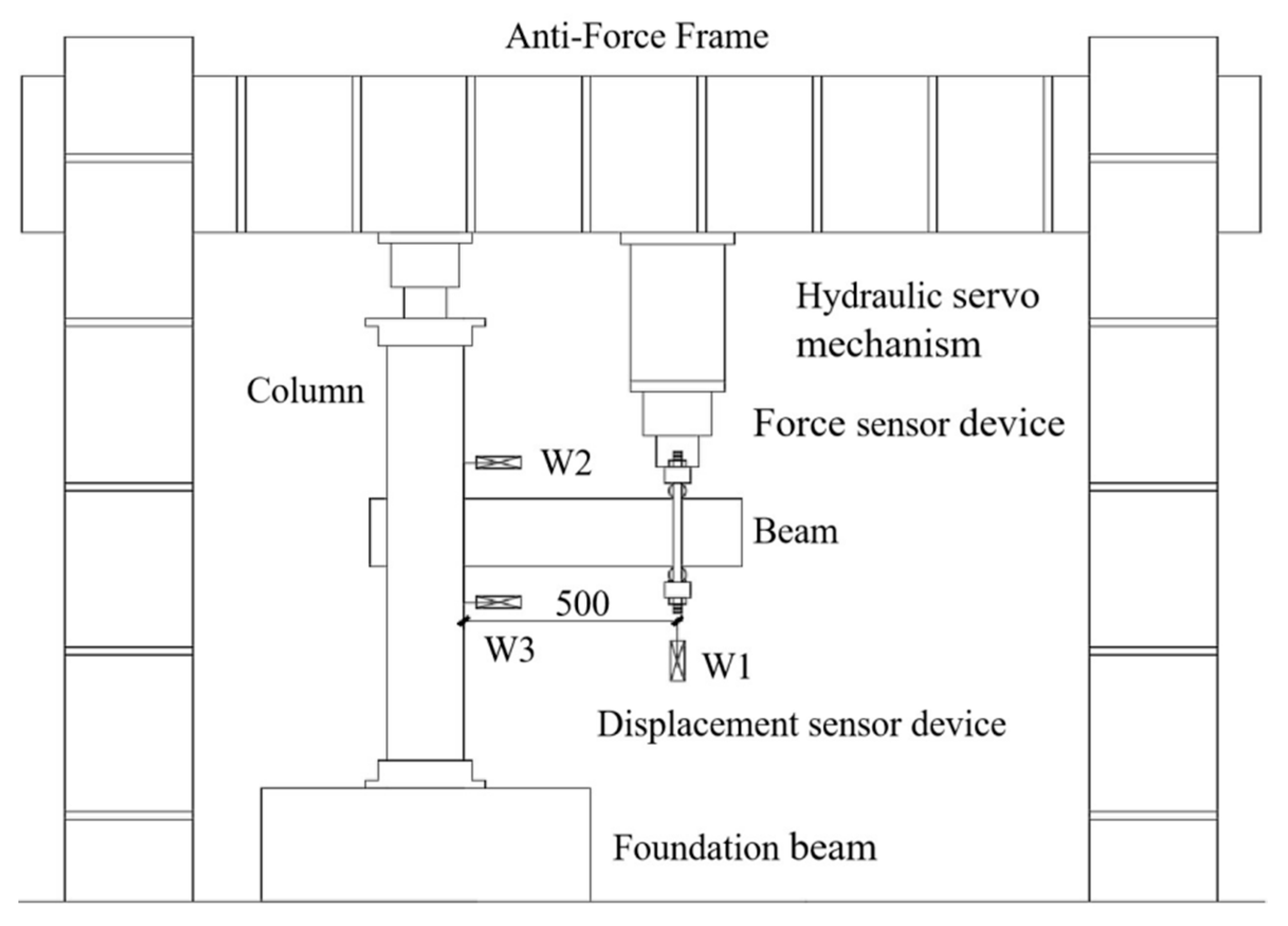 Forests 13 01177 g005