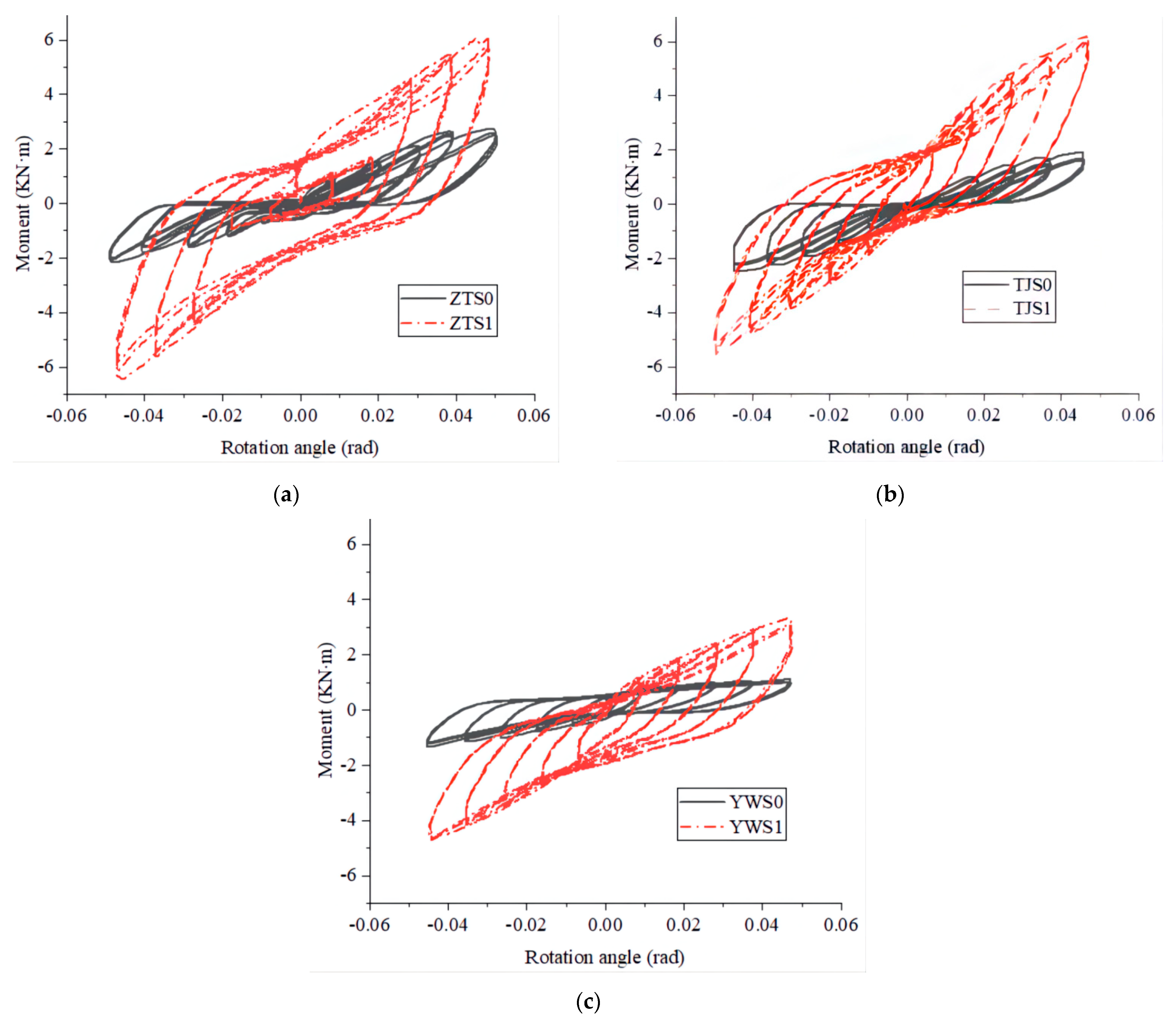 Forests 13 01177 g008