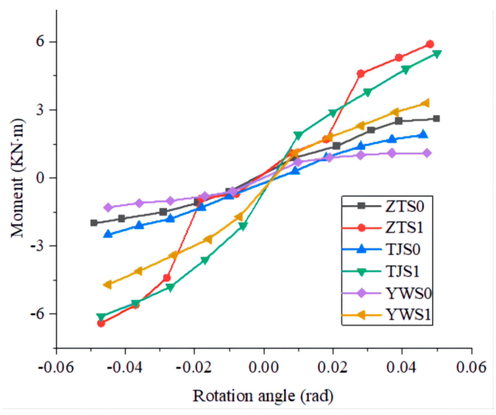 Forests 13 01177 g010