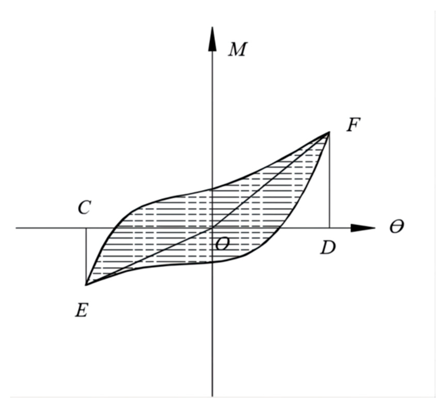 Forests 13 01177 g012