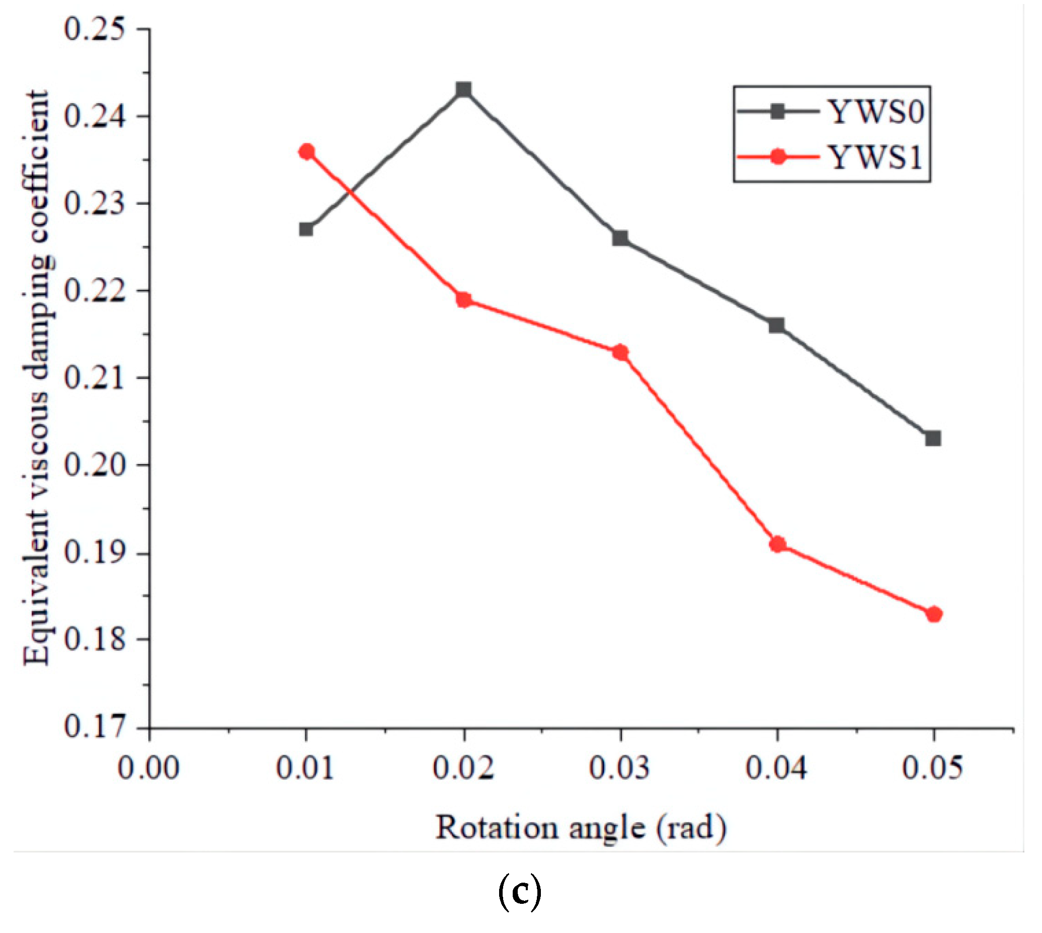 Forests 13 01177 g013b