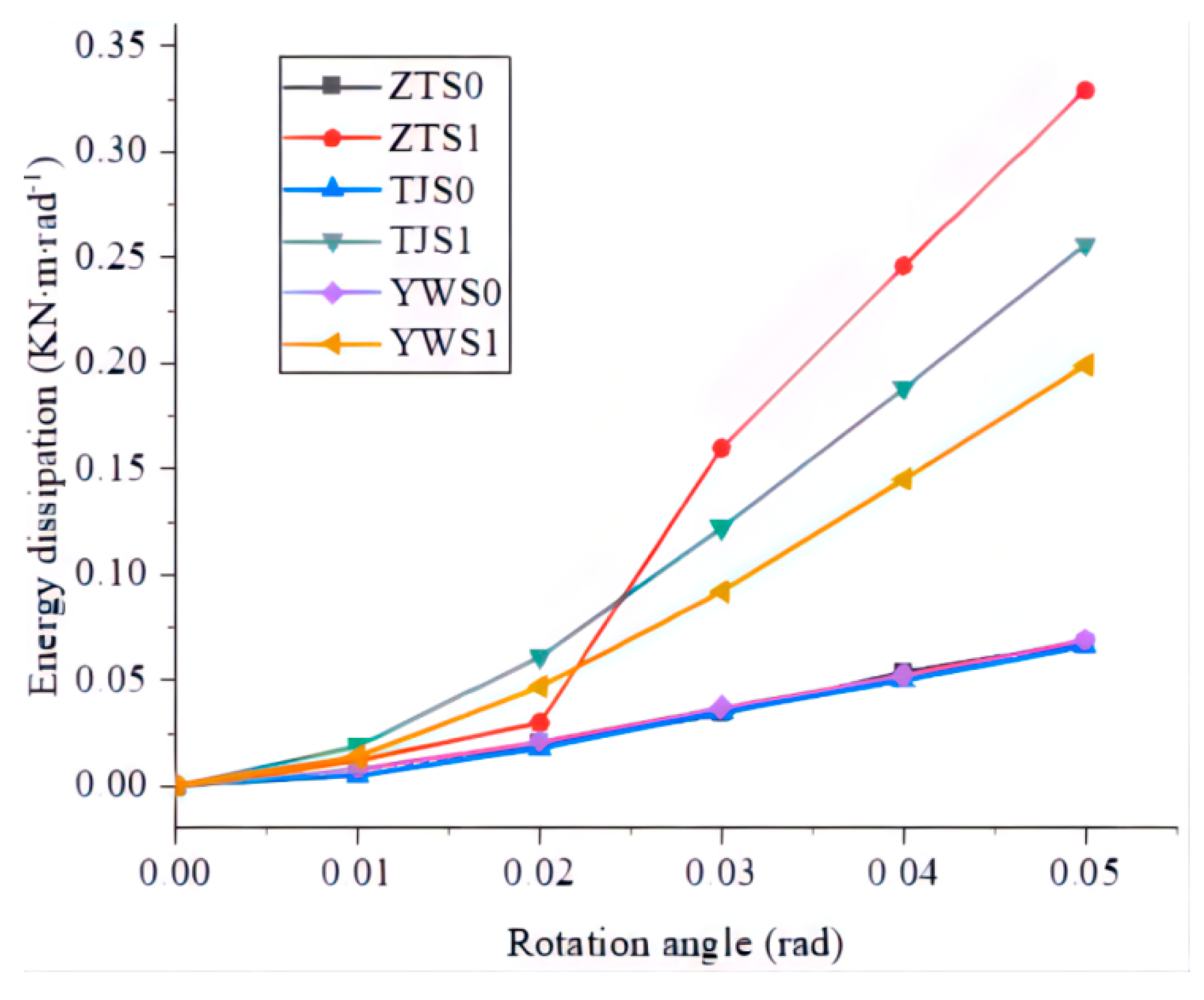 Forests 13 01177 g014