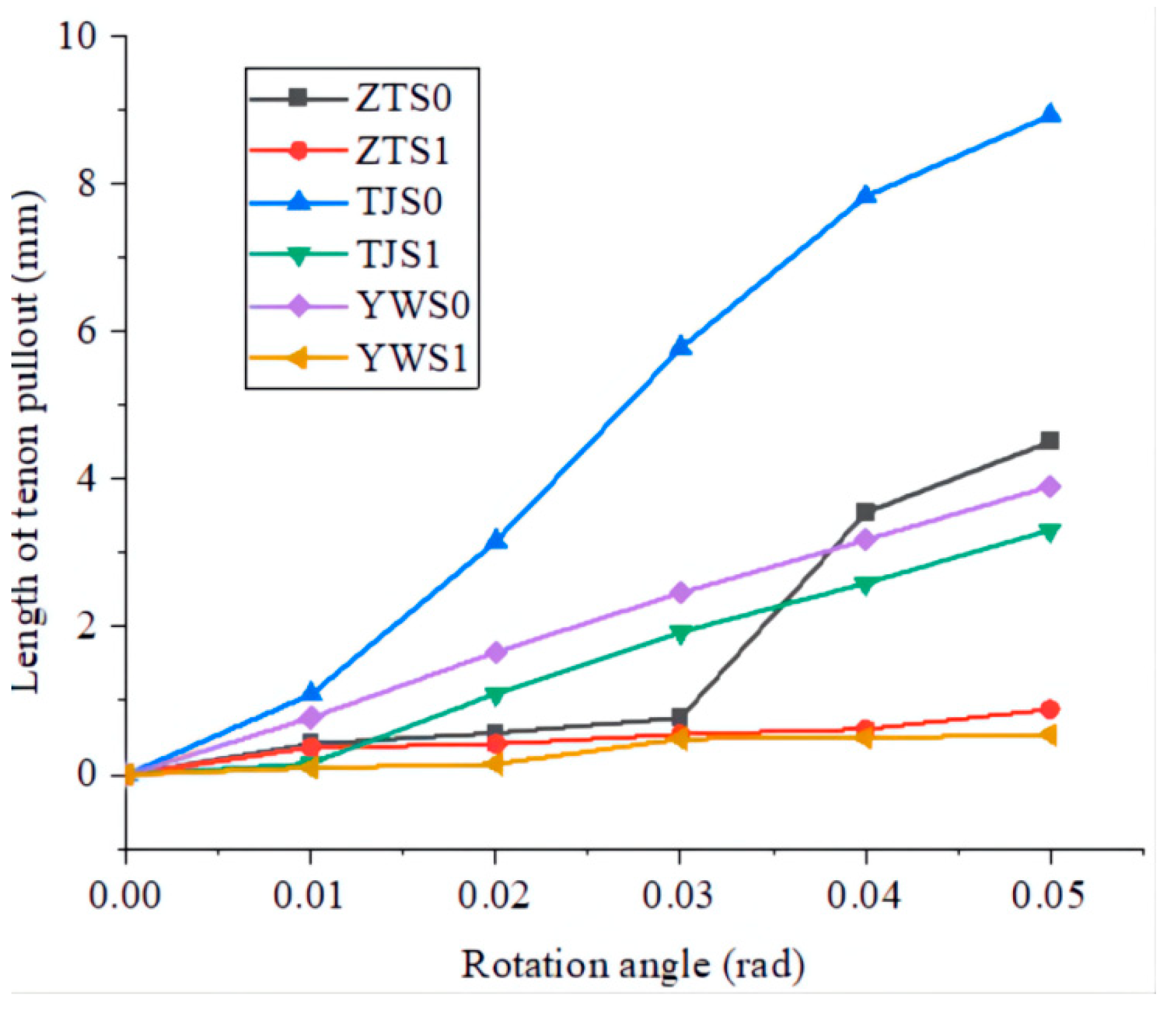 Forests 13 01177 g015