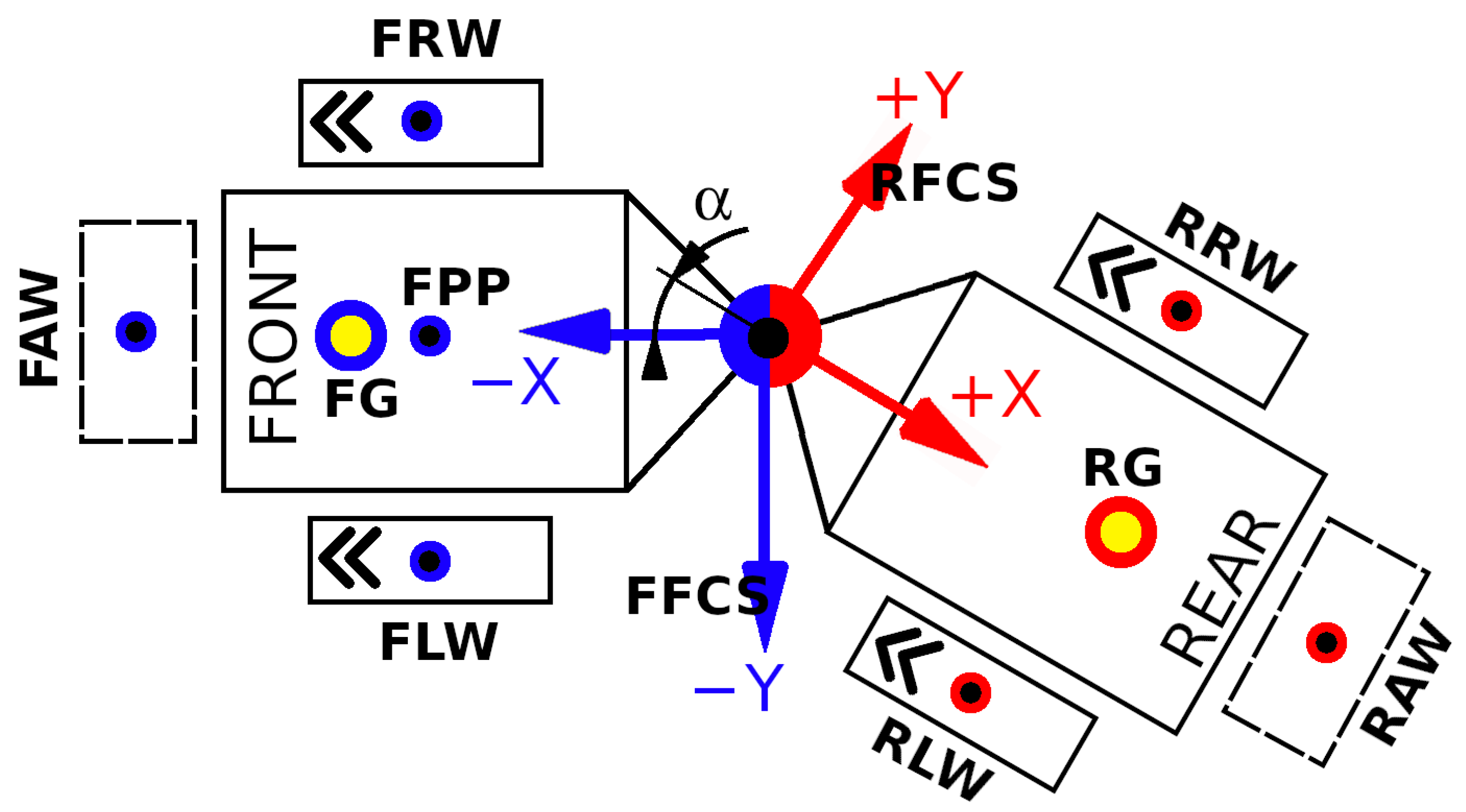 Forests 13 01180 g002