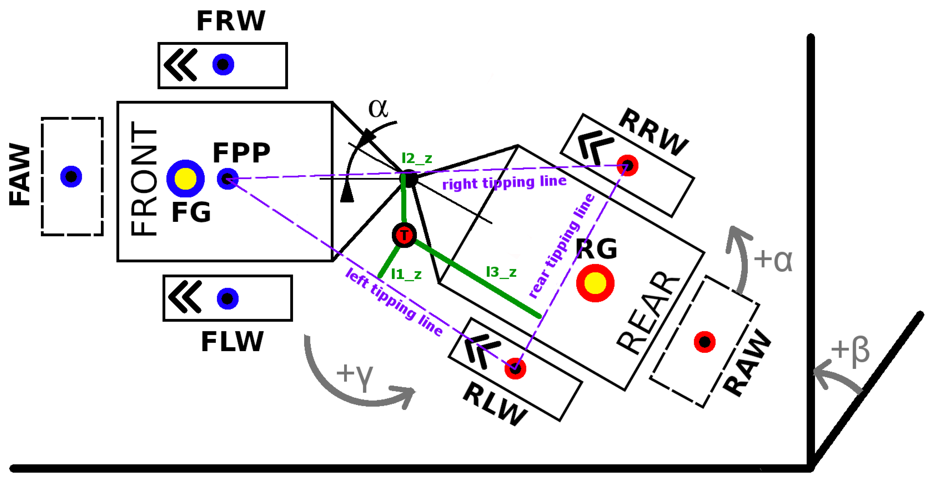 Forests 13 01180 g003