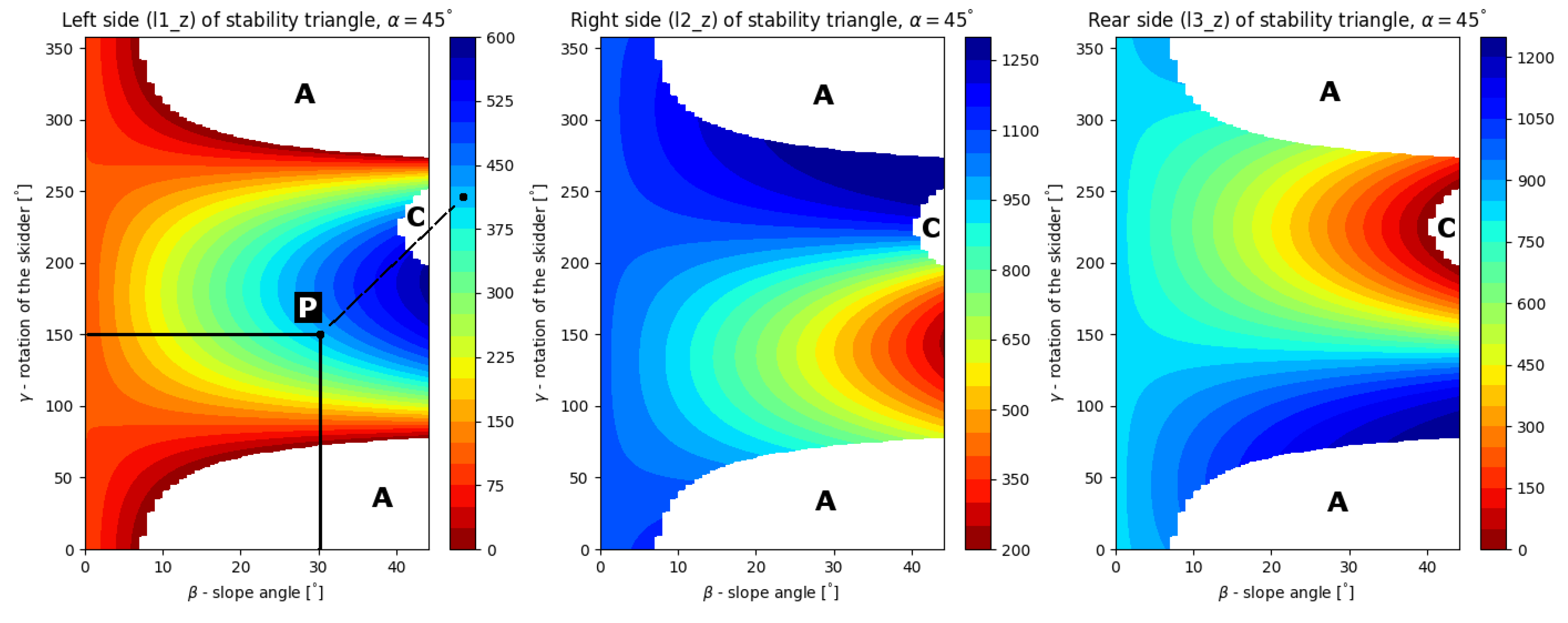 Forests 13 01180 g005
