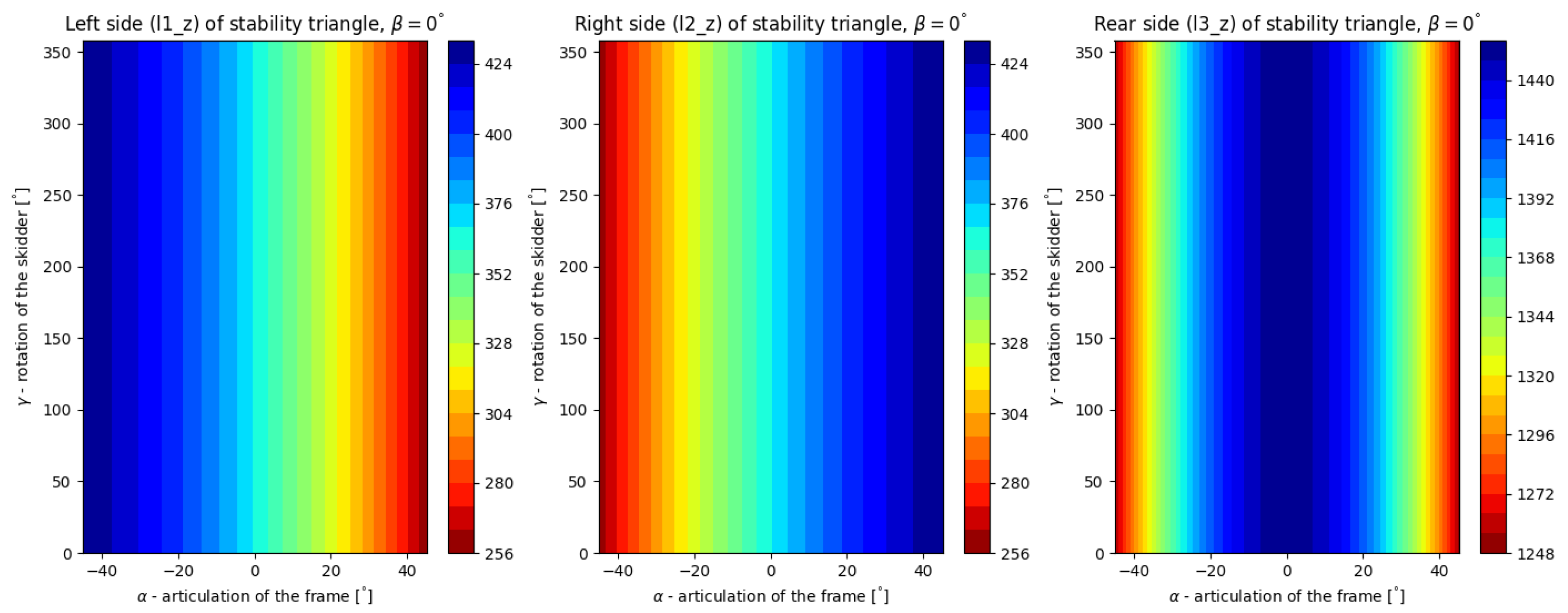 Forests 13 01180 g006