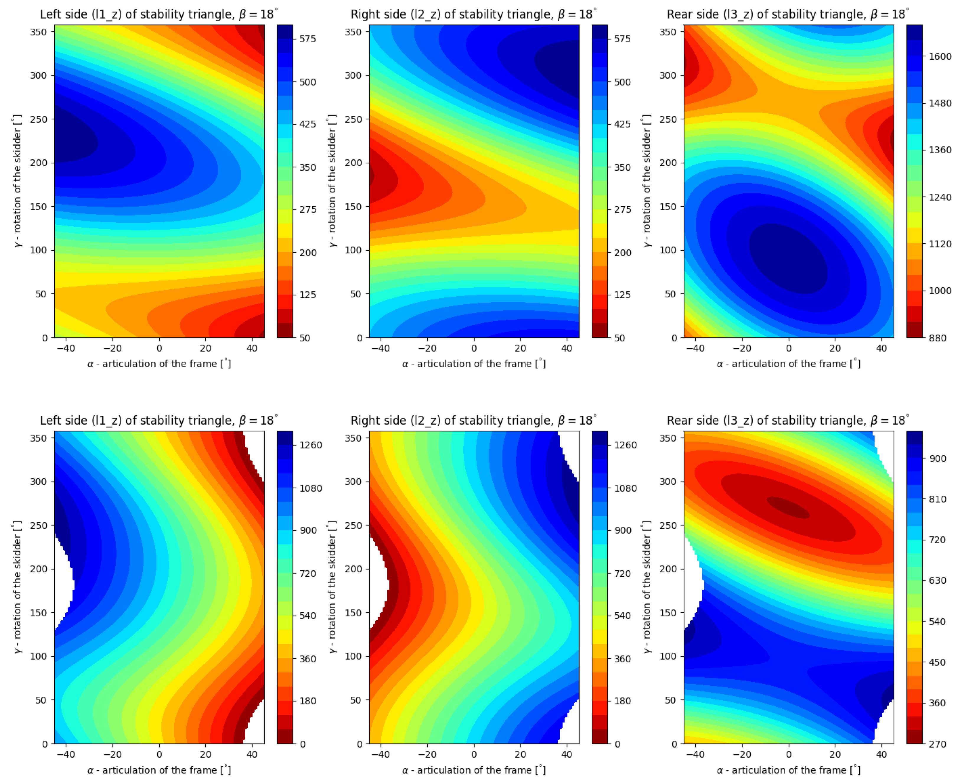 Forests 13 01180 g007