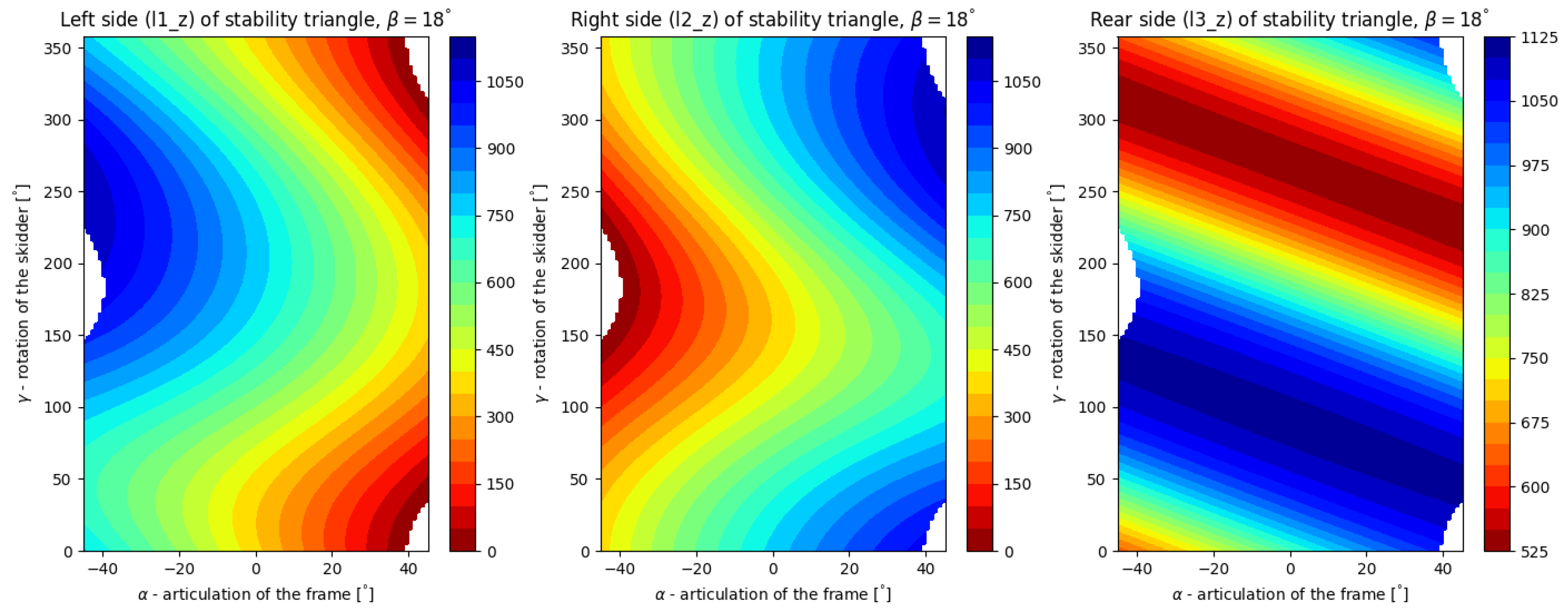 Forests 13 01180 g008