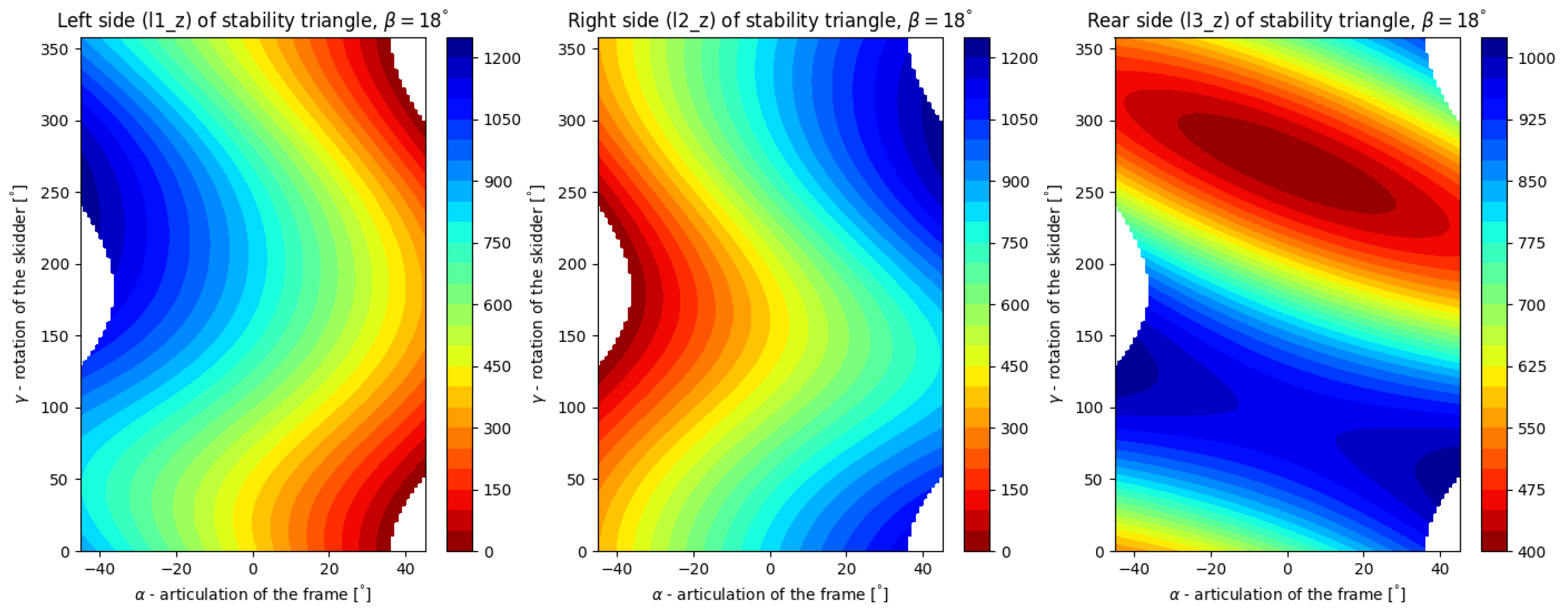 Forests 13 01180 g009