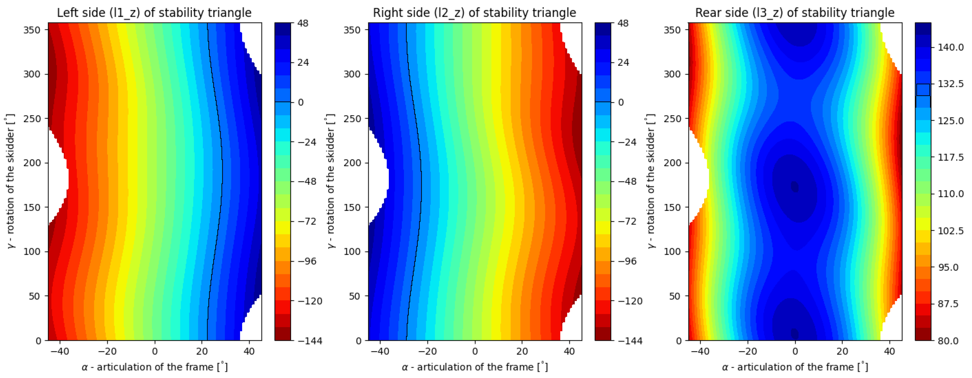 Forests 13 01180 g010