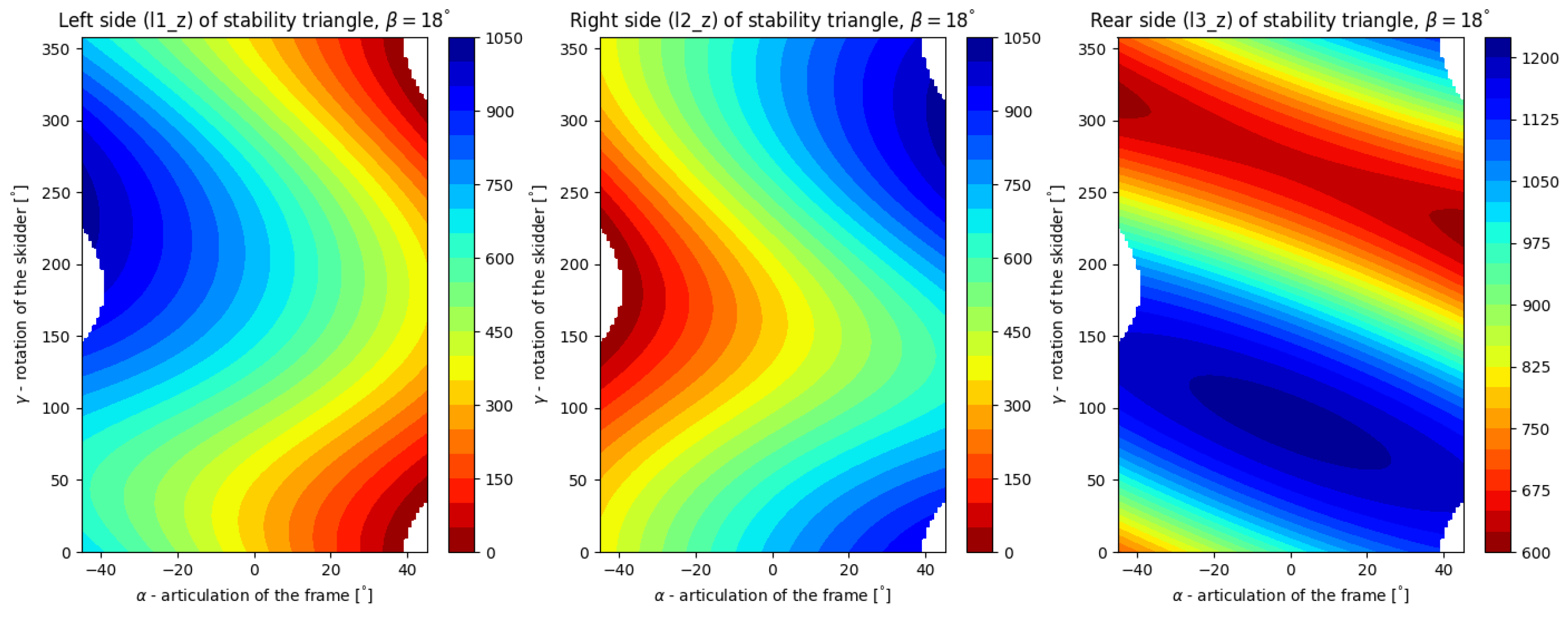Forests 13 01180 g011