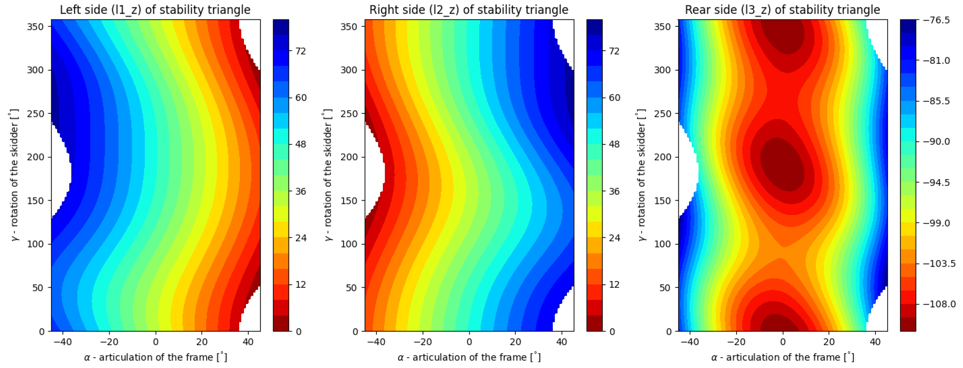 Forests 13 01180 g012