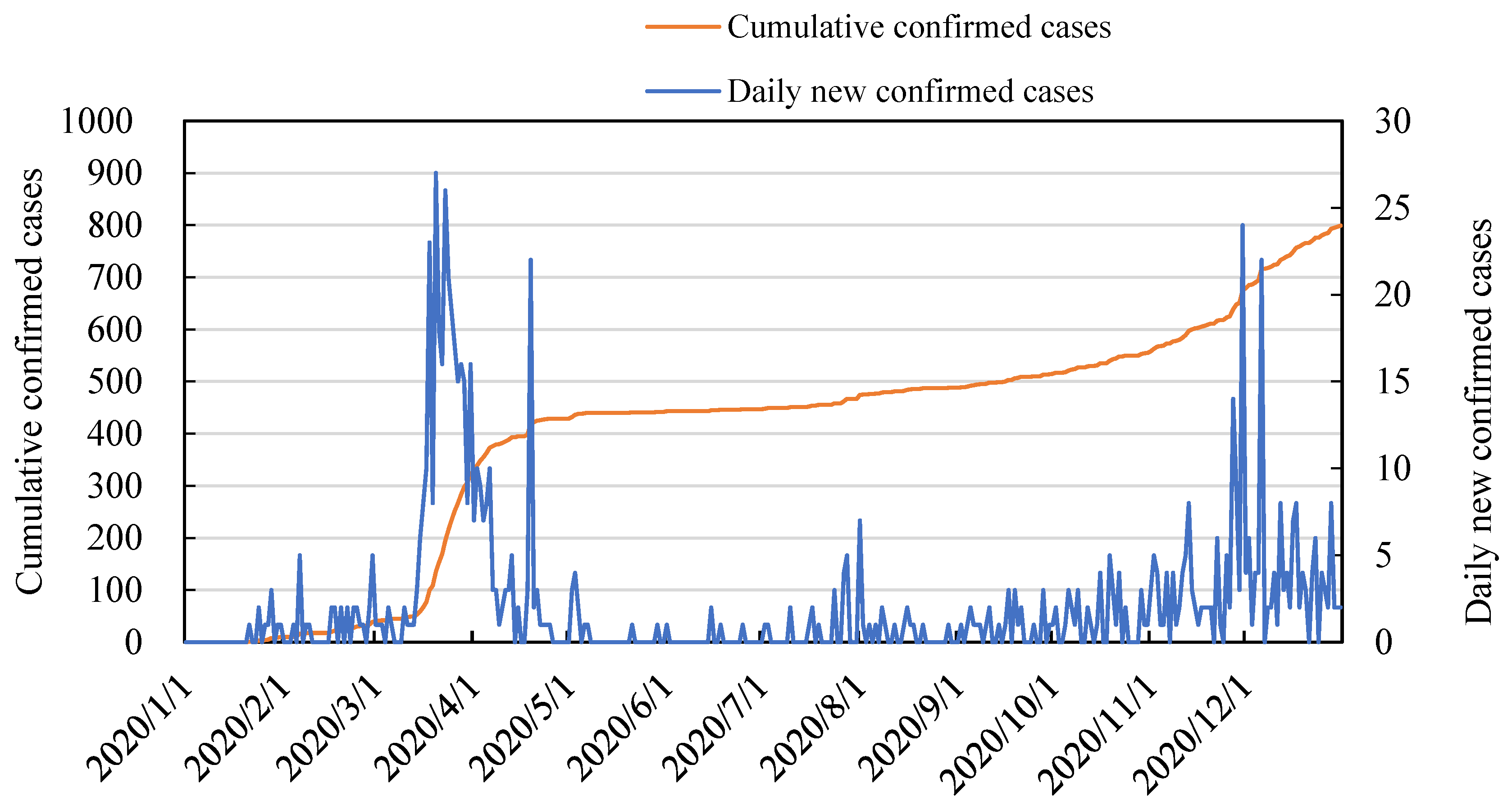 Forests 13 01181 g001