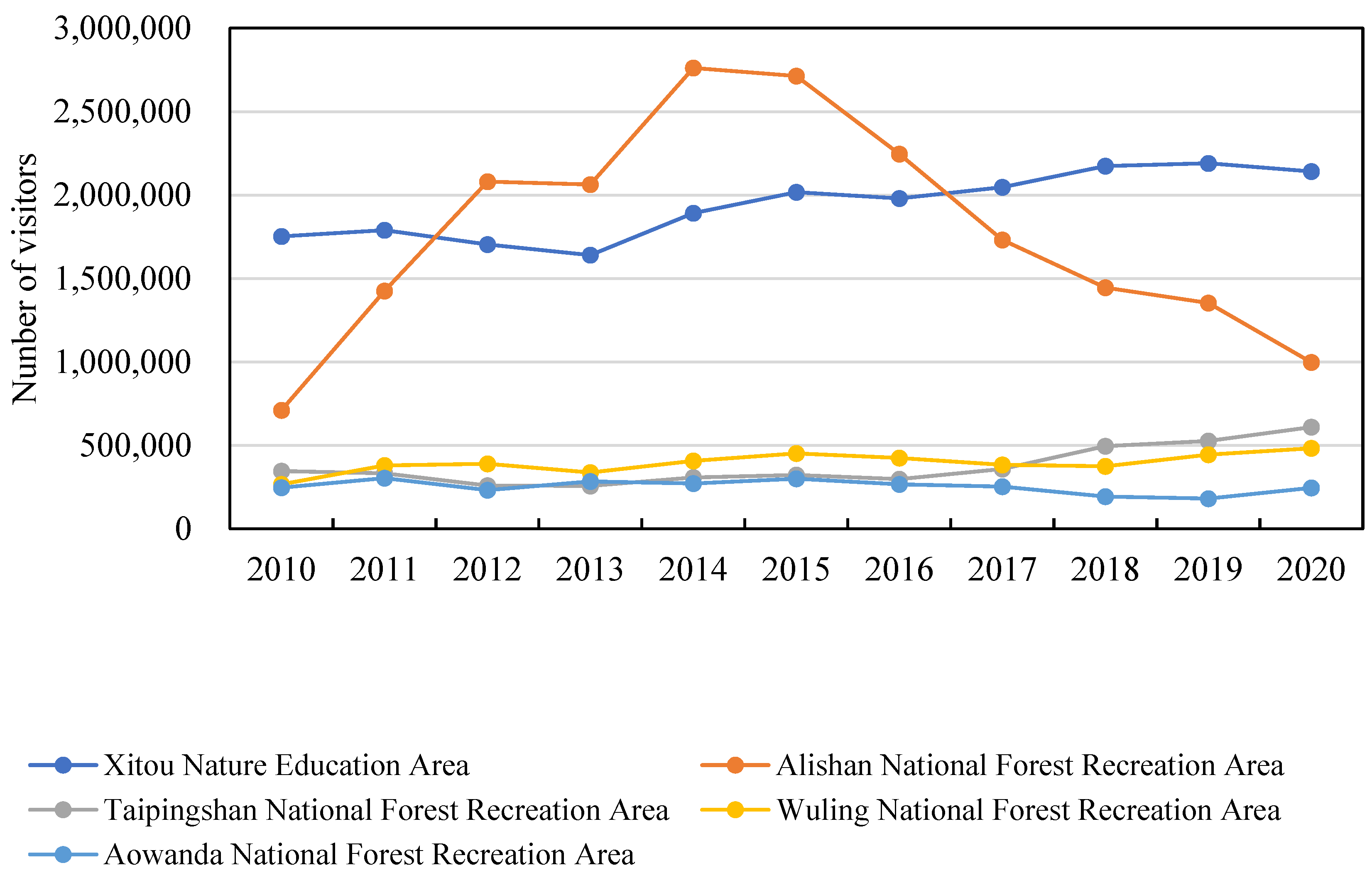 Forests 13 01181 g002