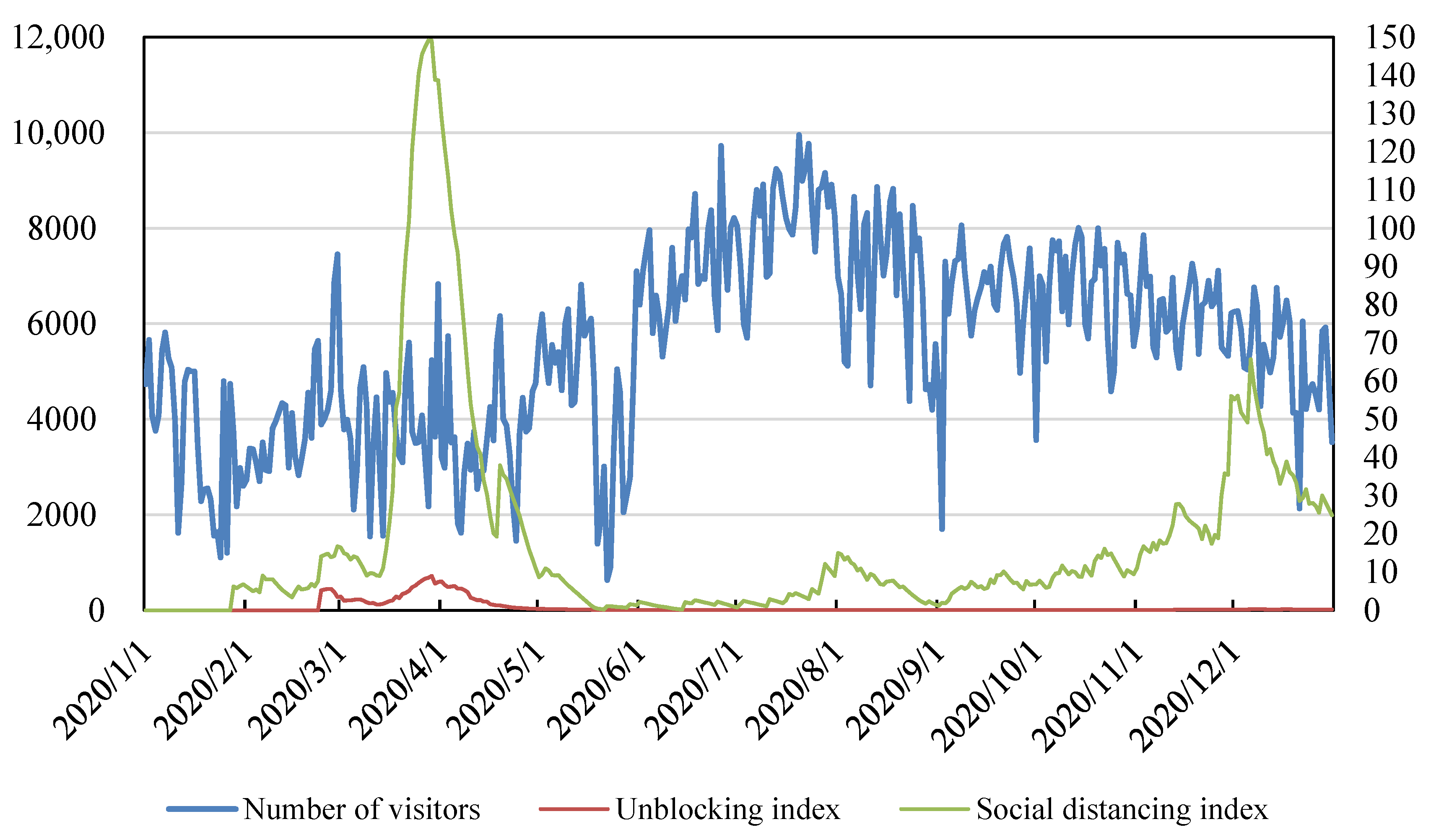 Forests 13 01181 g003