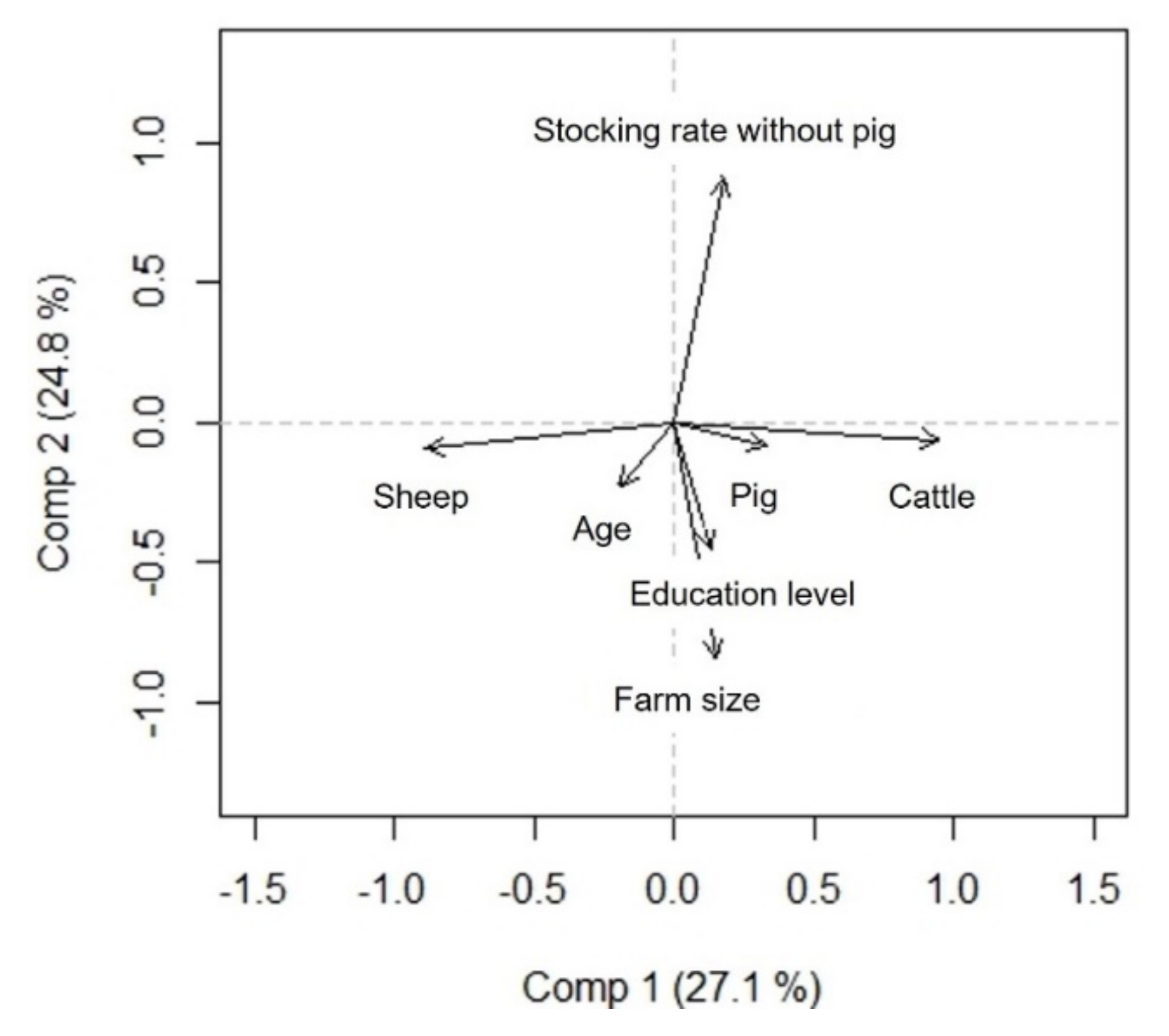 Forests 13 01182 g001