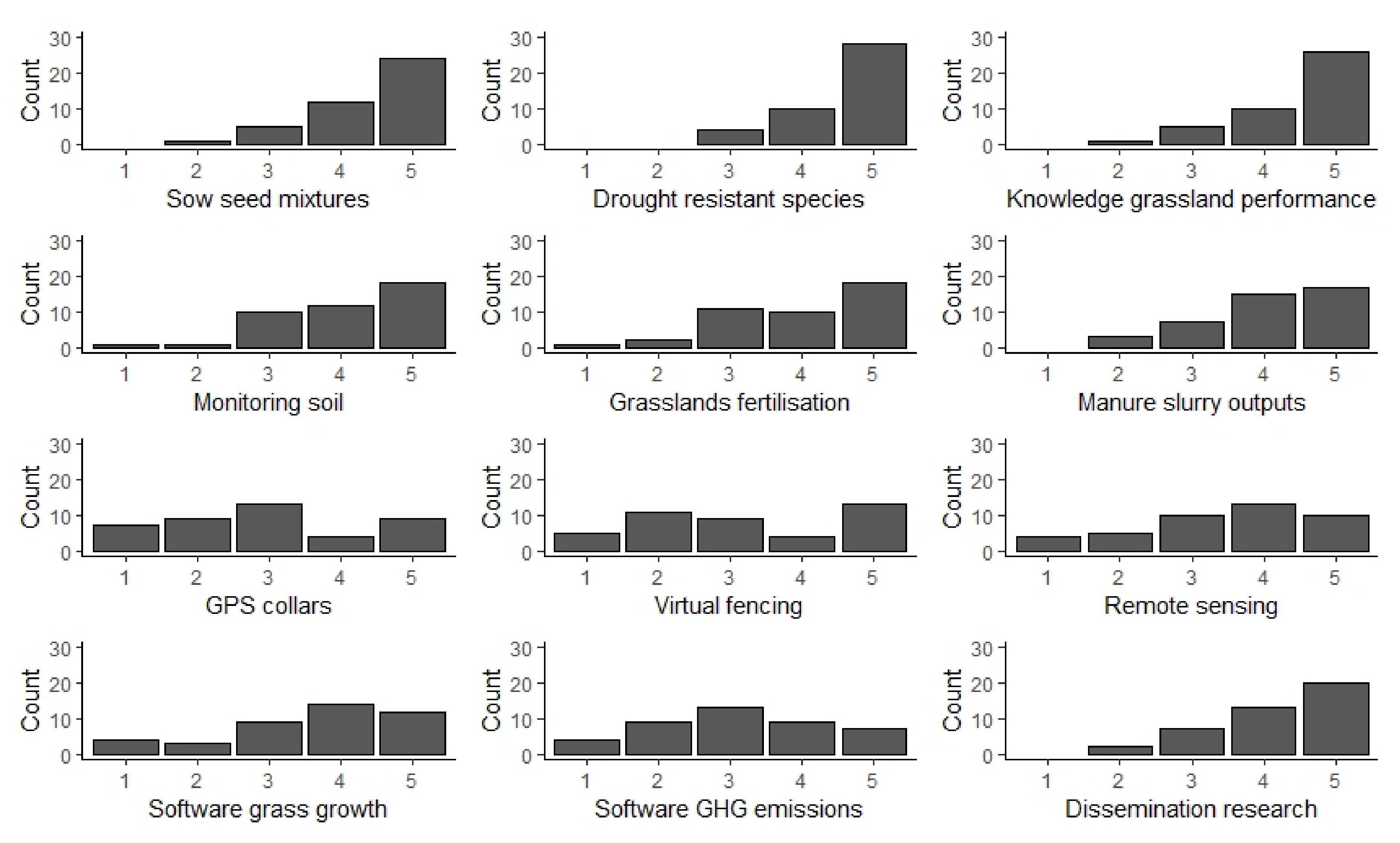 Forests 13 01182 g002
