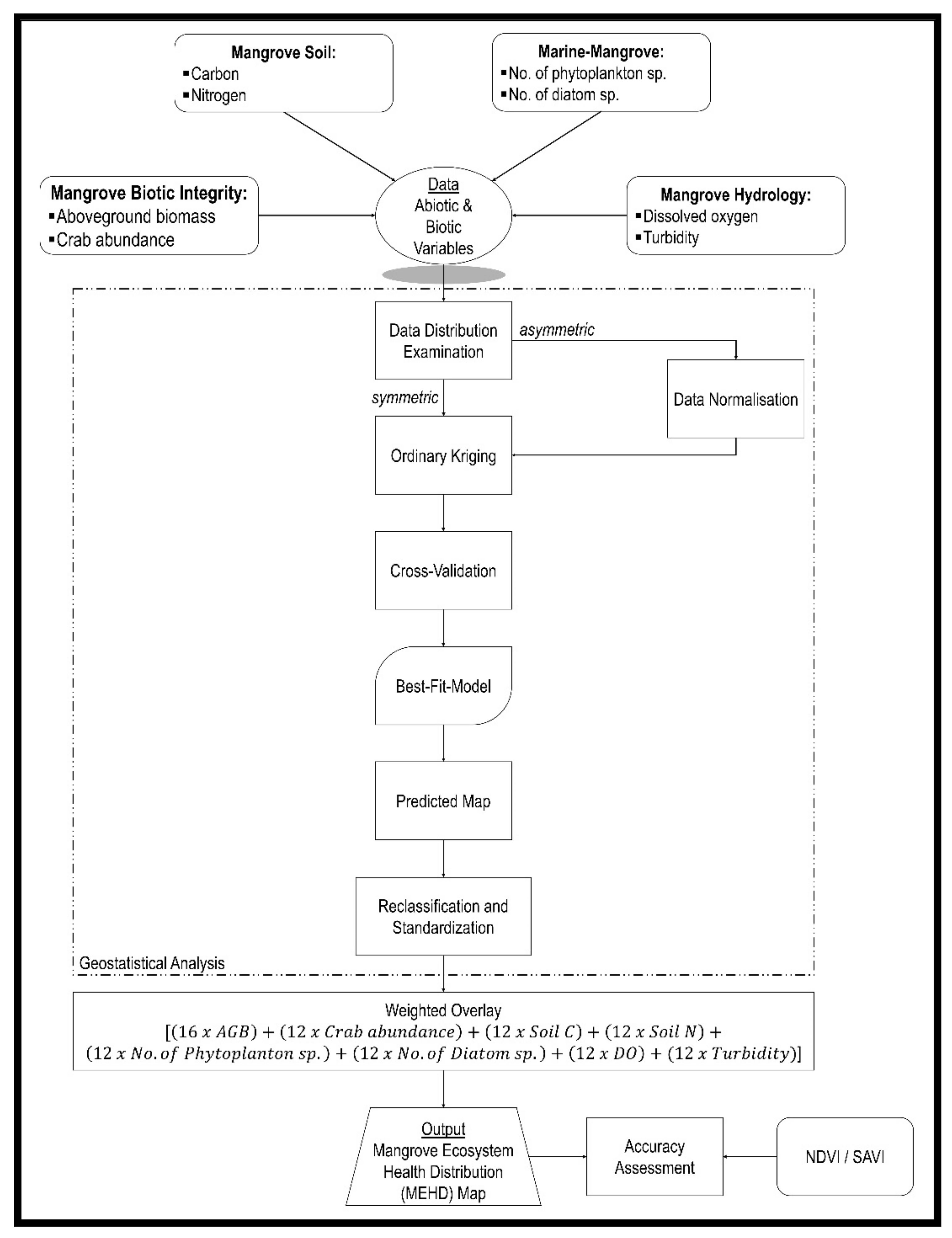 Forests 13 01185 g002