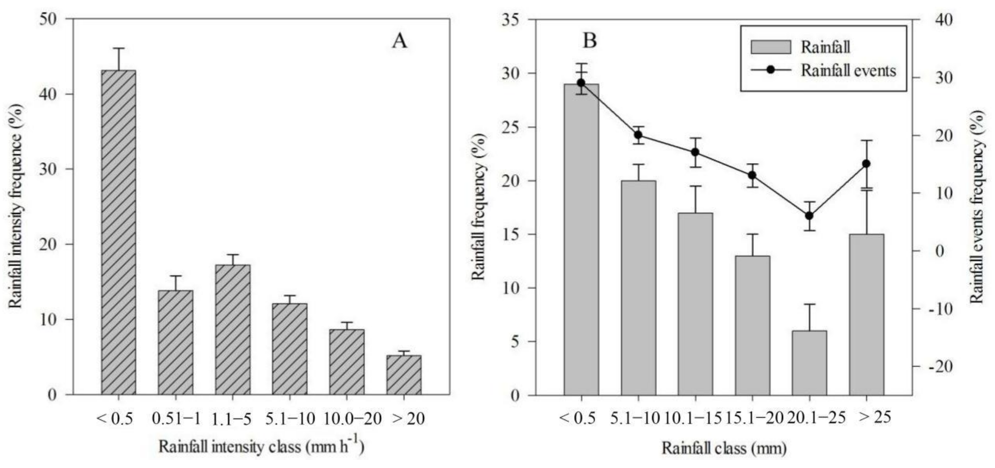 Forests 13 01187 g002
