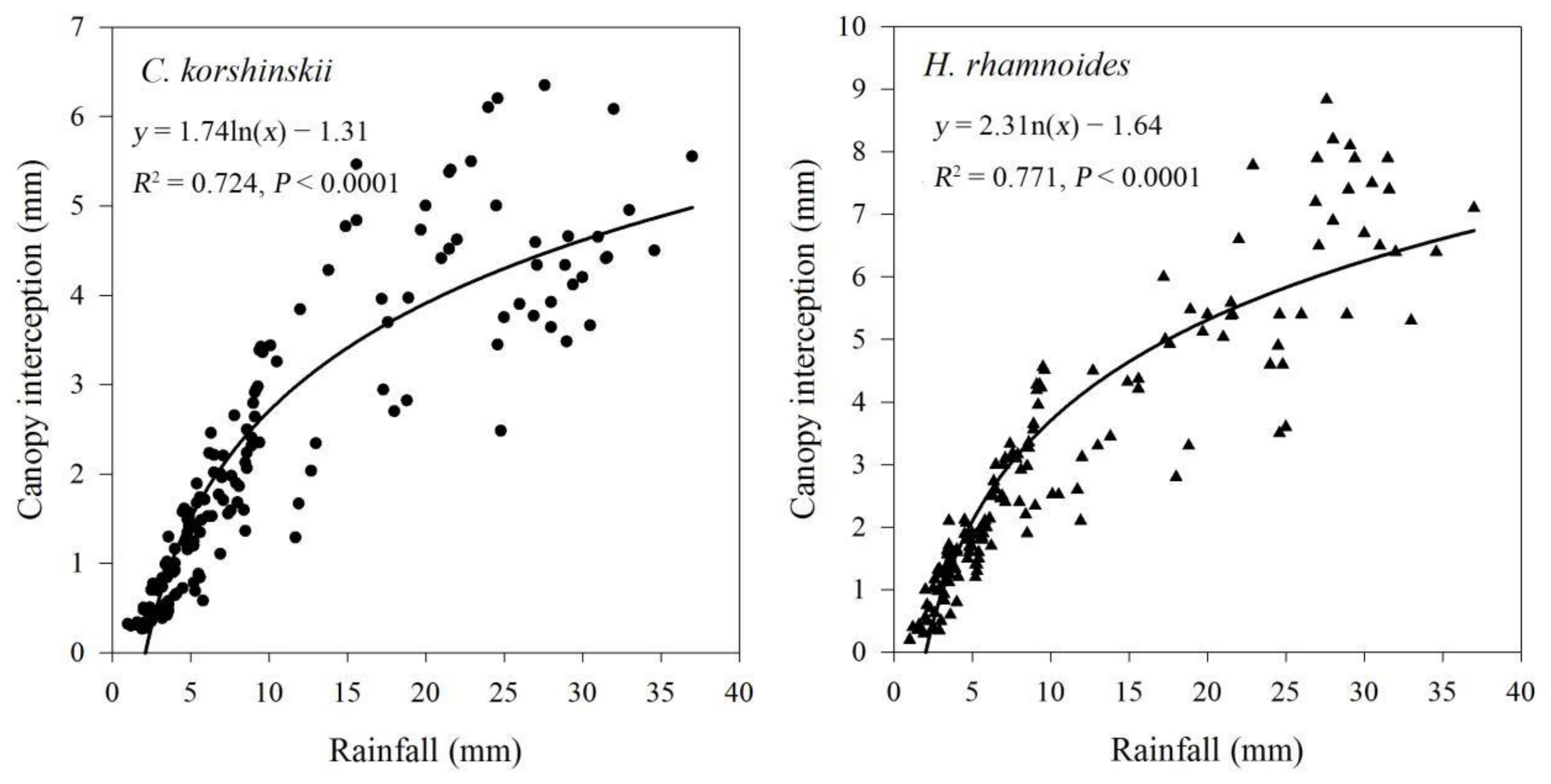 Forests 13 01187 g004