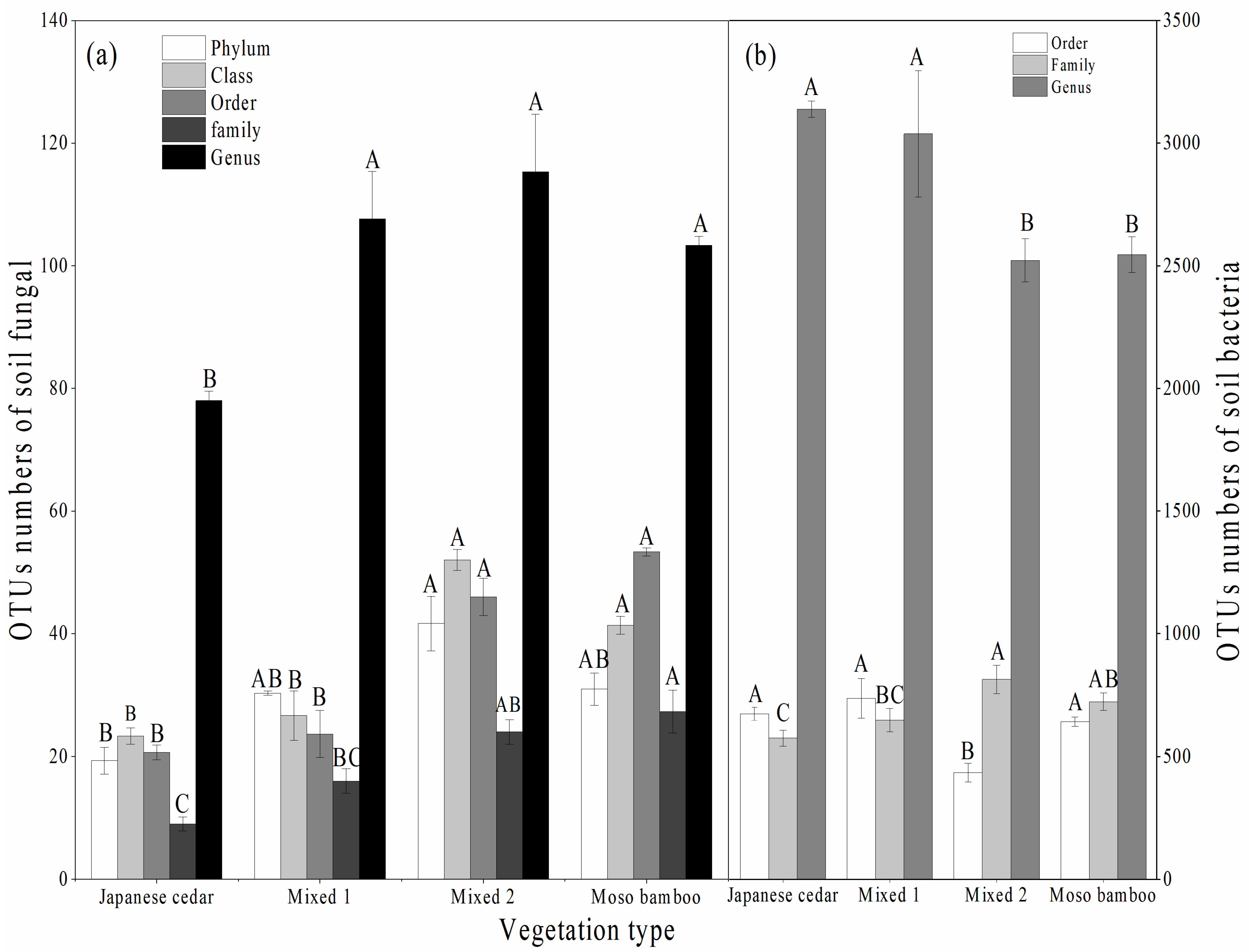 Forests 13 01190 g001