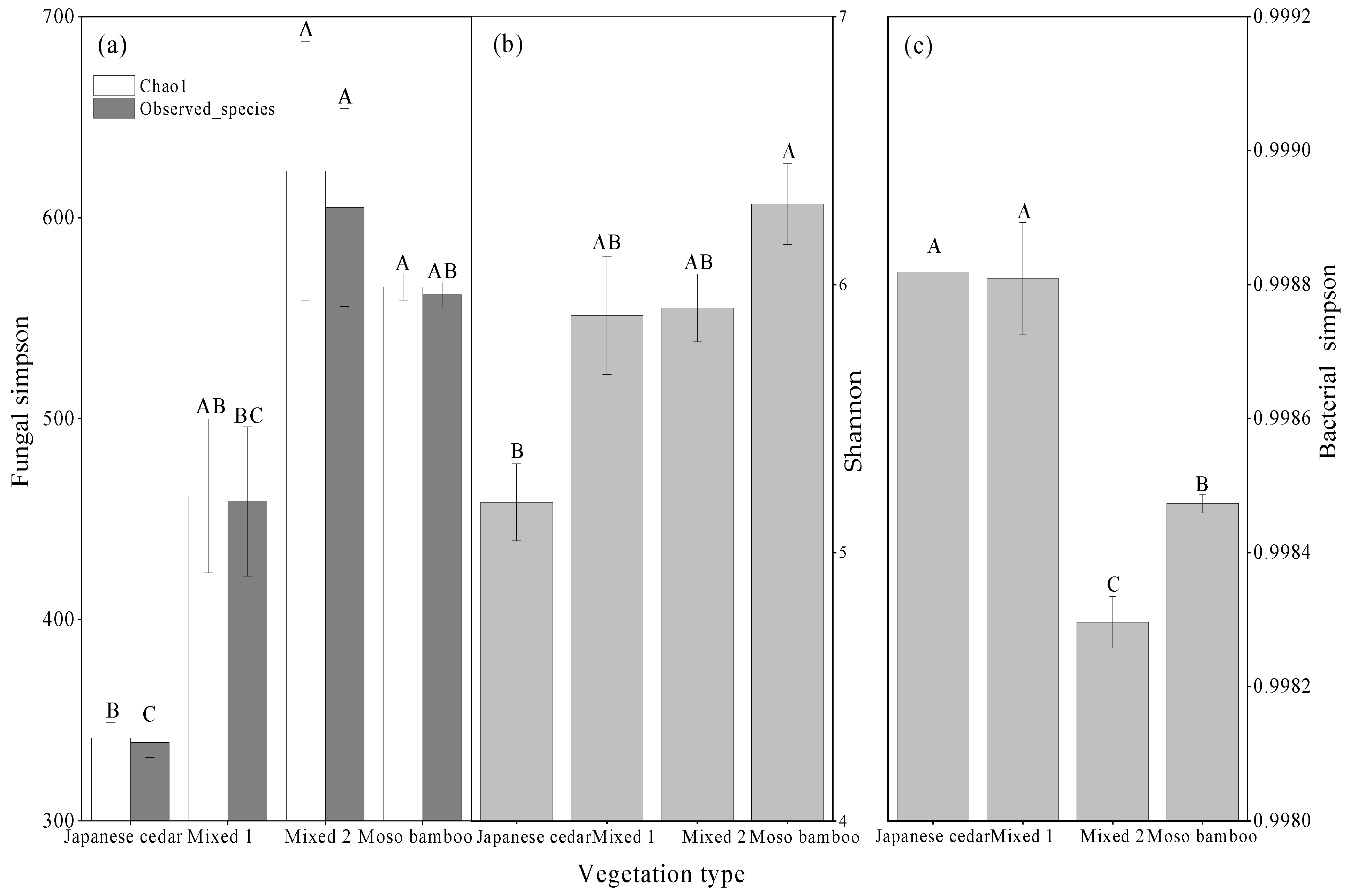 Forests 13 01190 g002