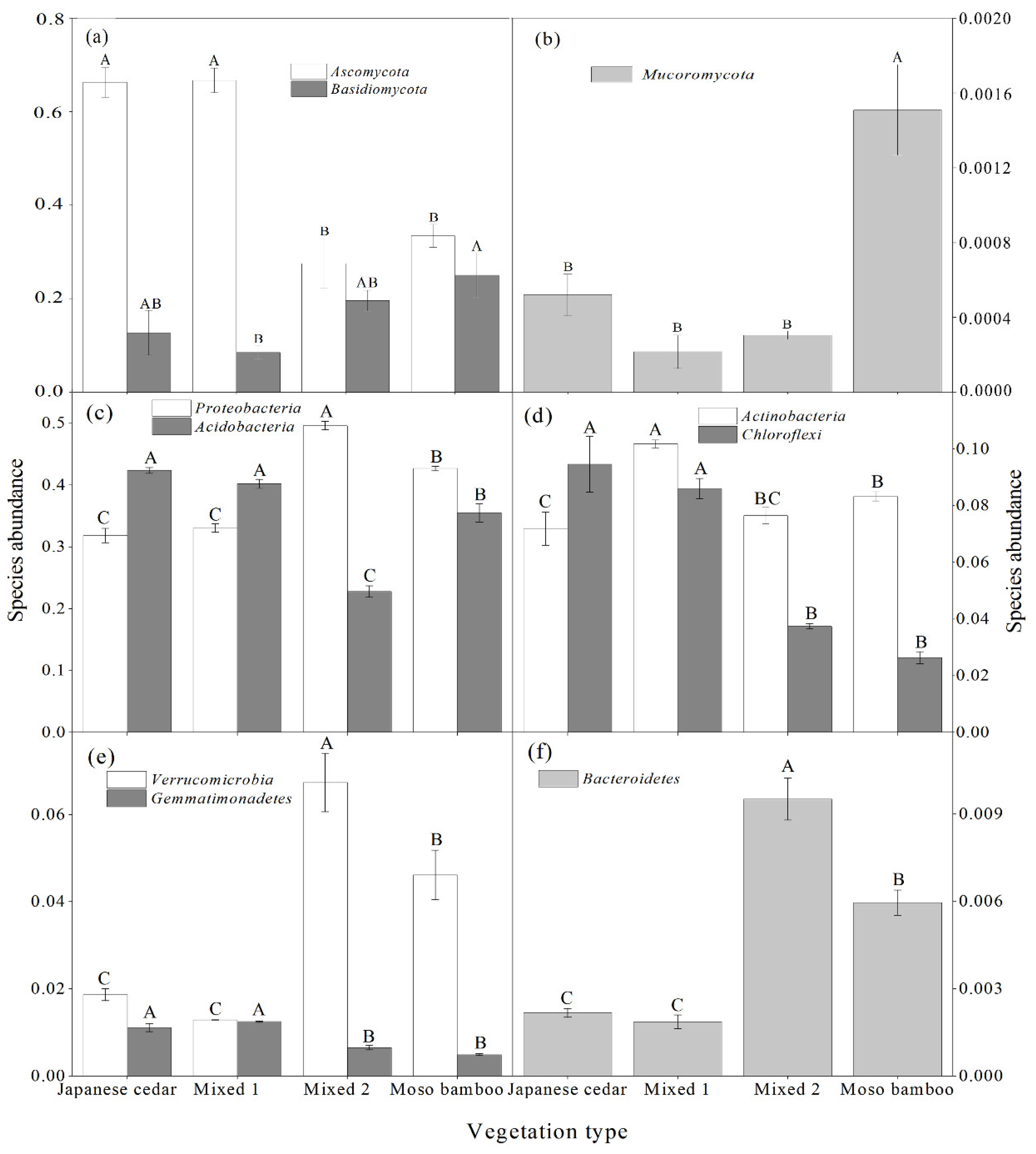 Forests 13 01190 g003