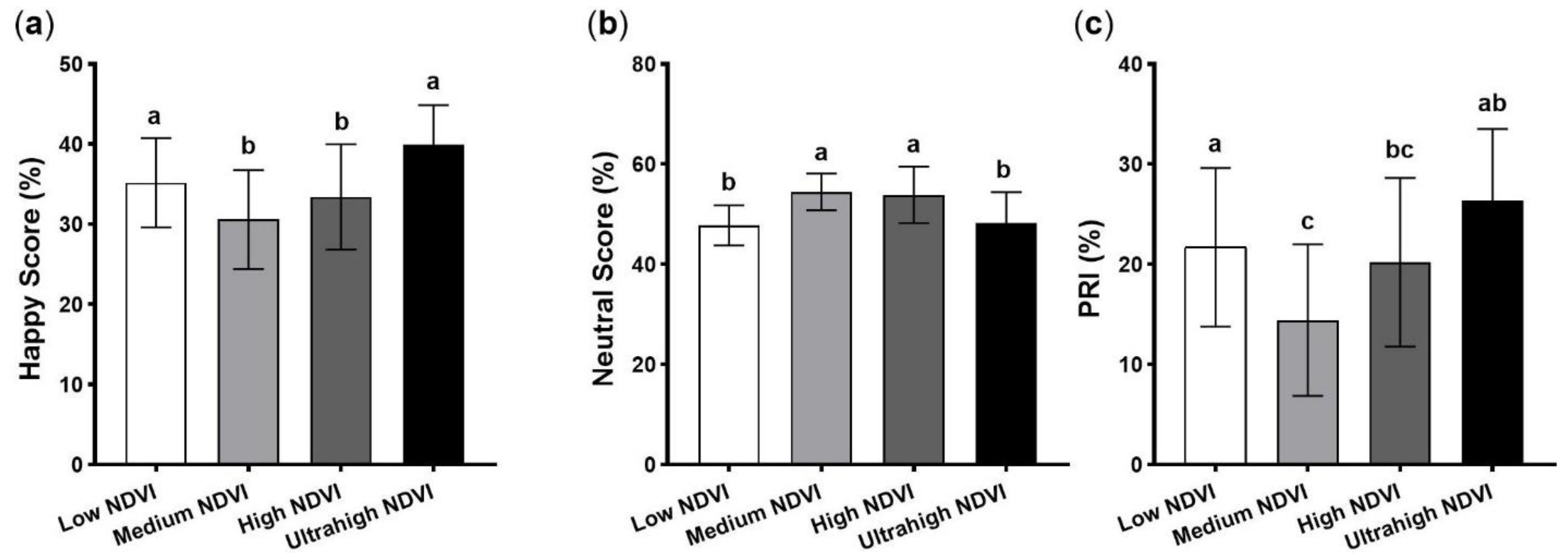 Forests 13 01192 g004