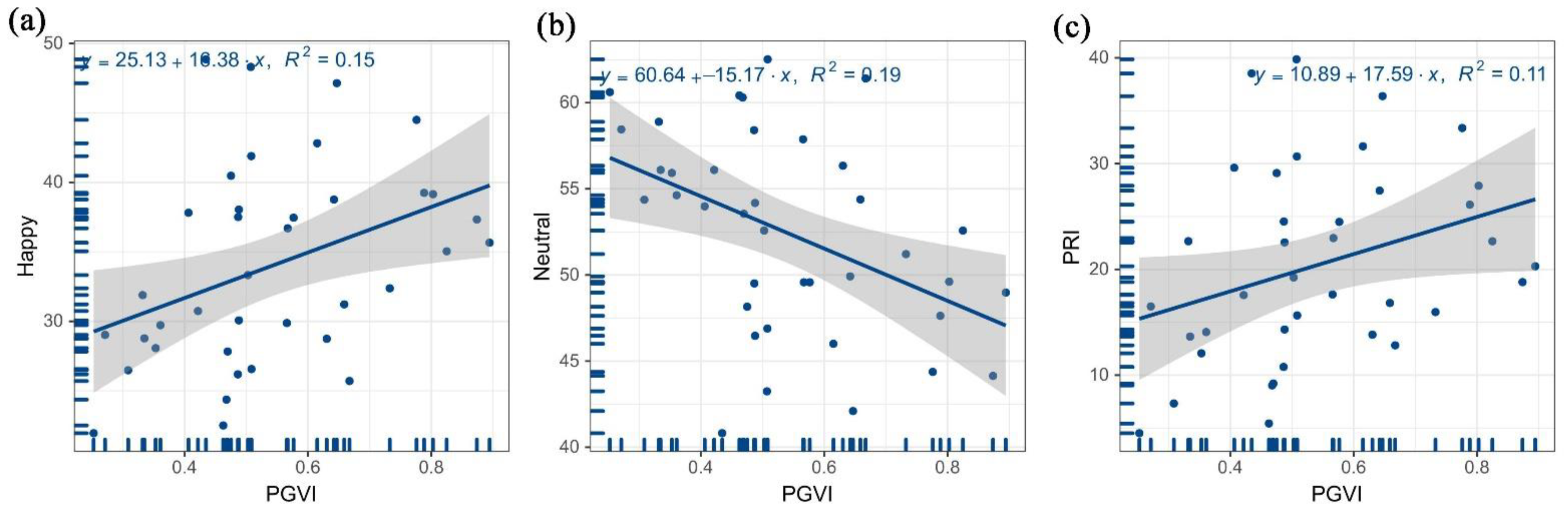 Forests 13 01192 g005