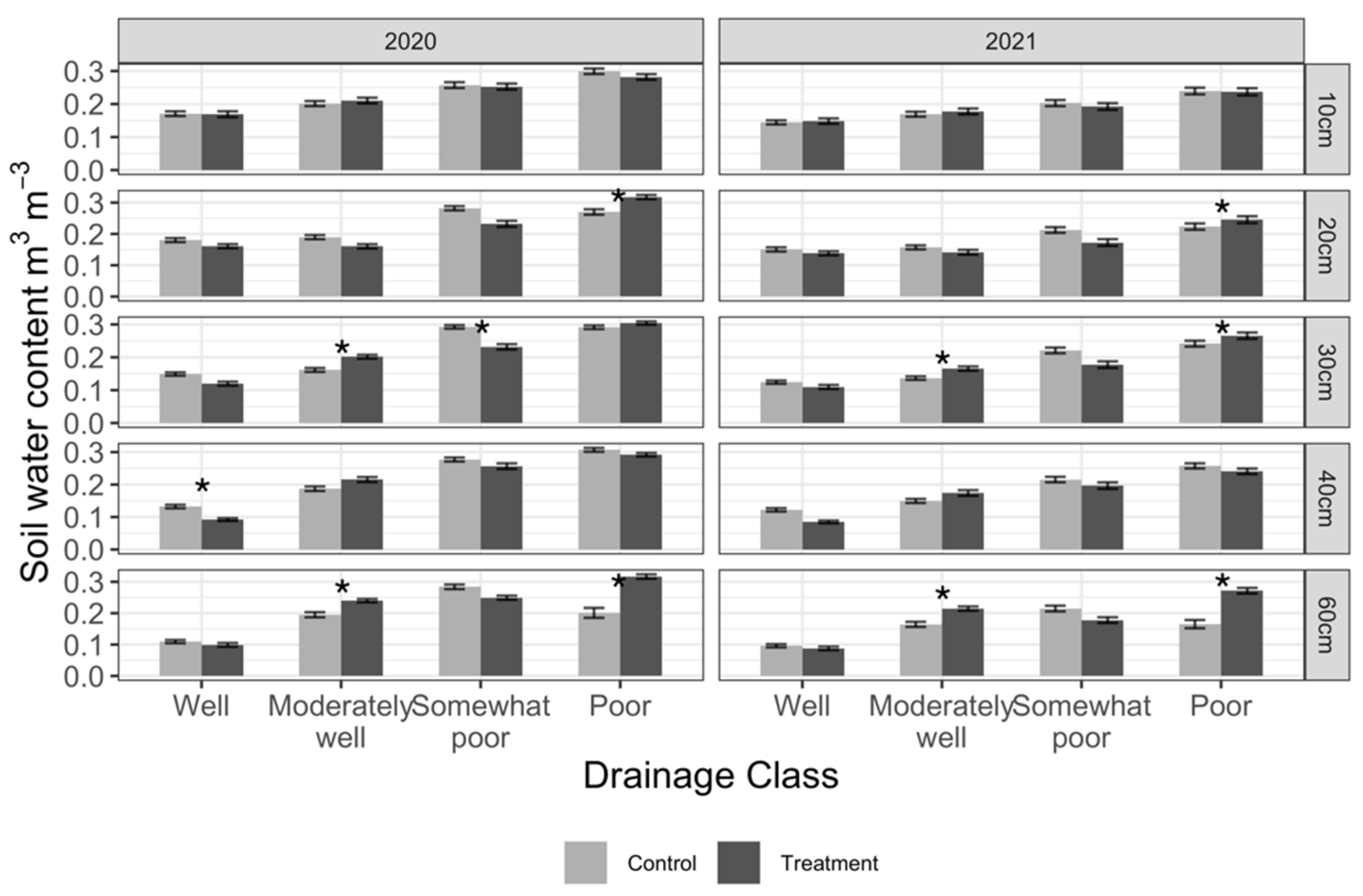 Forests 13 01194 g001