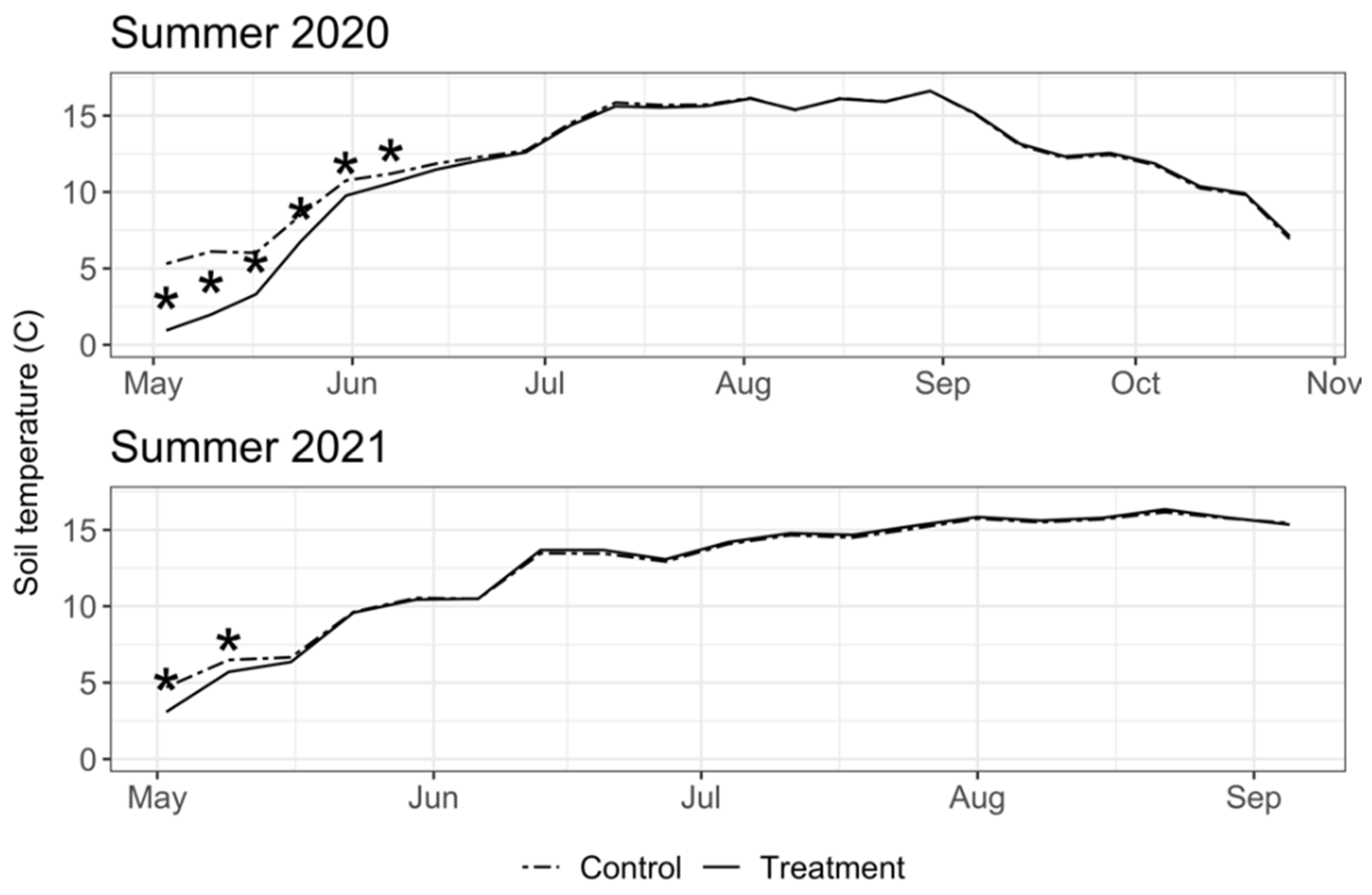 Forests 13 01194 g002