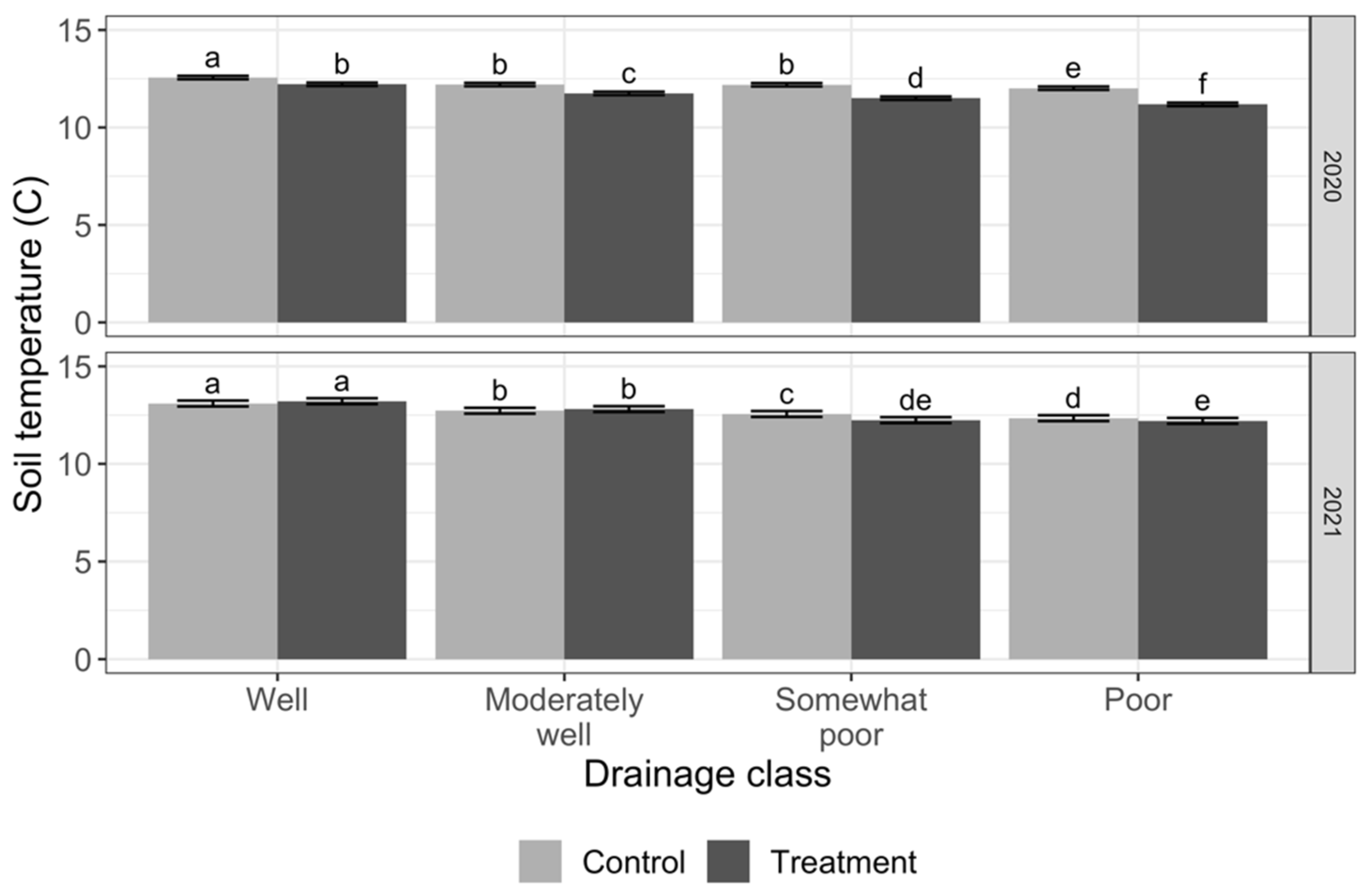 Forests 13 01194 g003