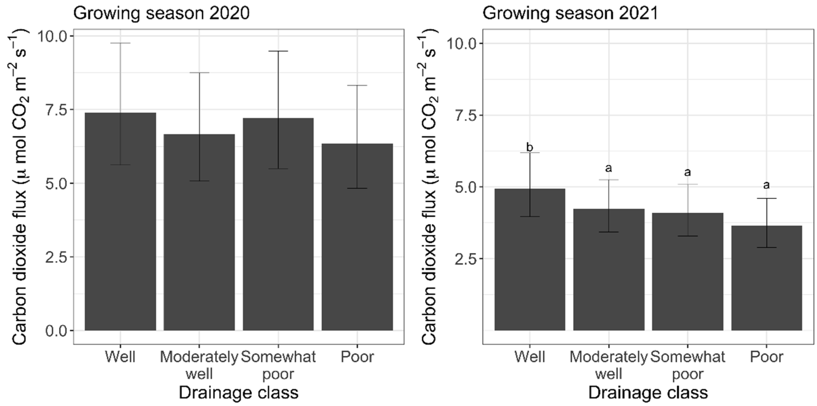 Forests 13 01194 g004