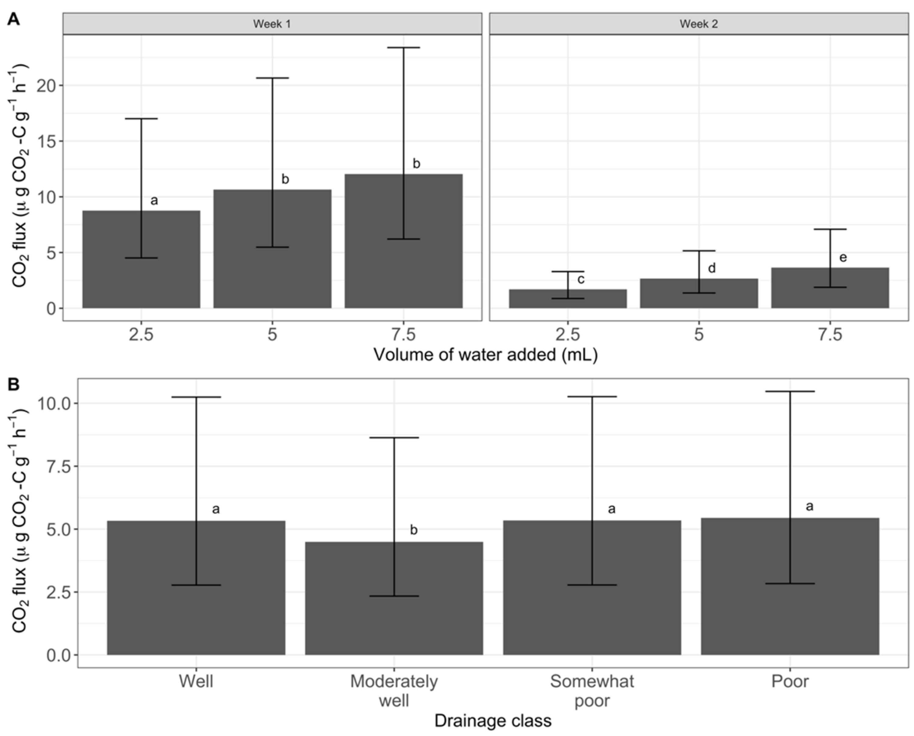Forests 13 01194 g005