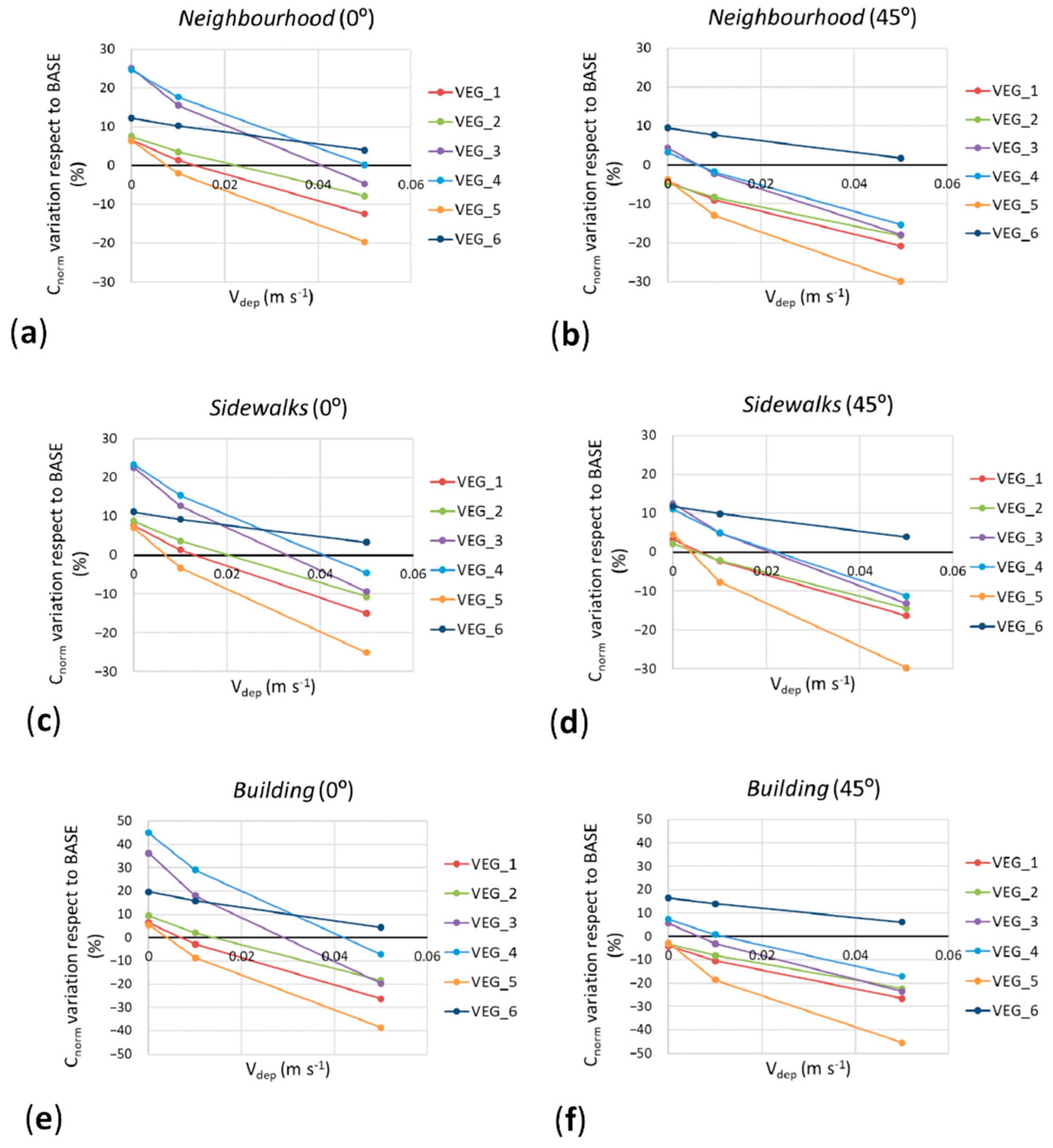 Forests 13 01195 g002