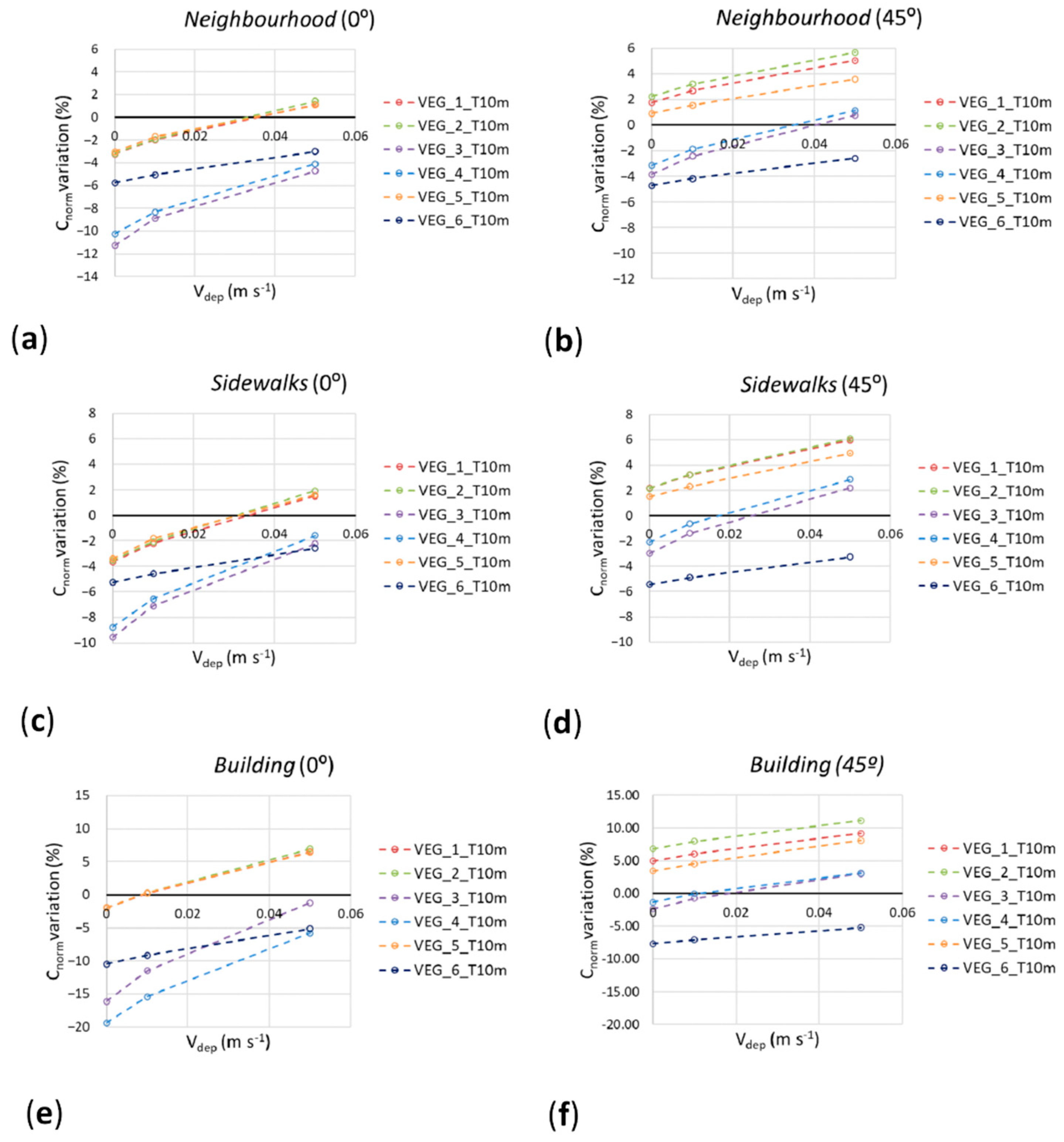 Forests 13 01195 g005