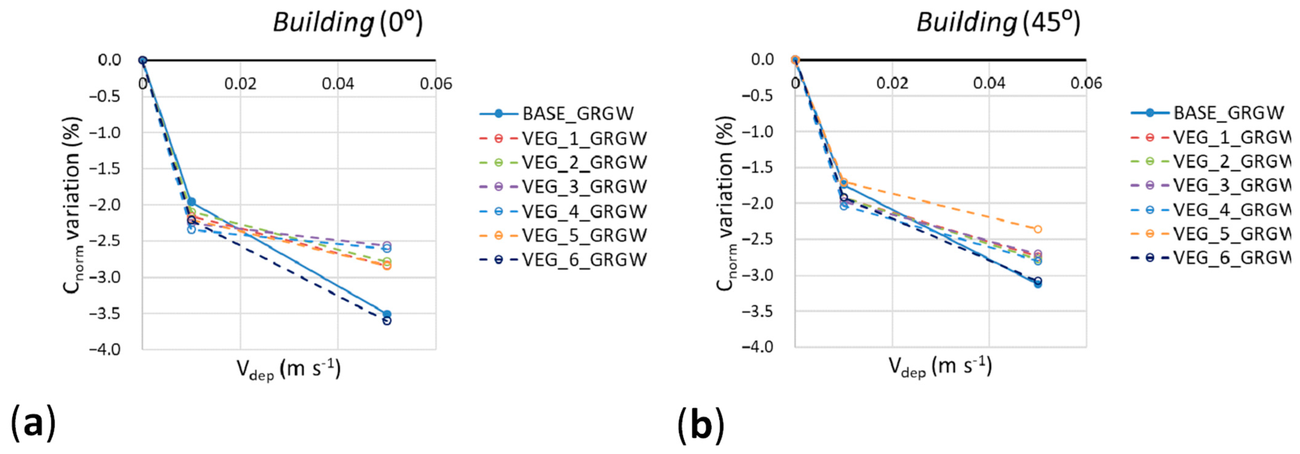 Forests 13 01195 g006