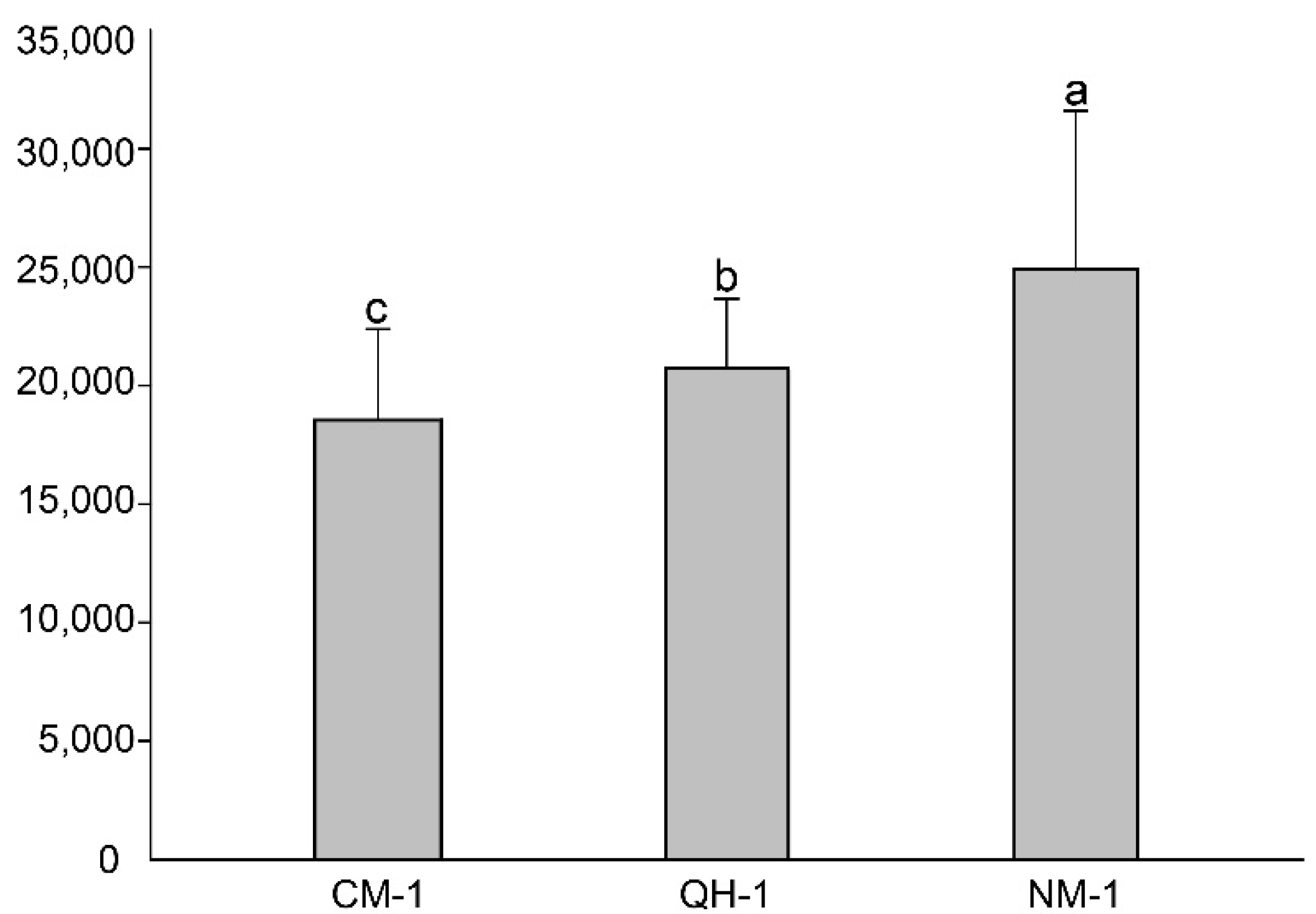 Forests 13 01197 g001