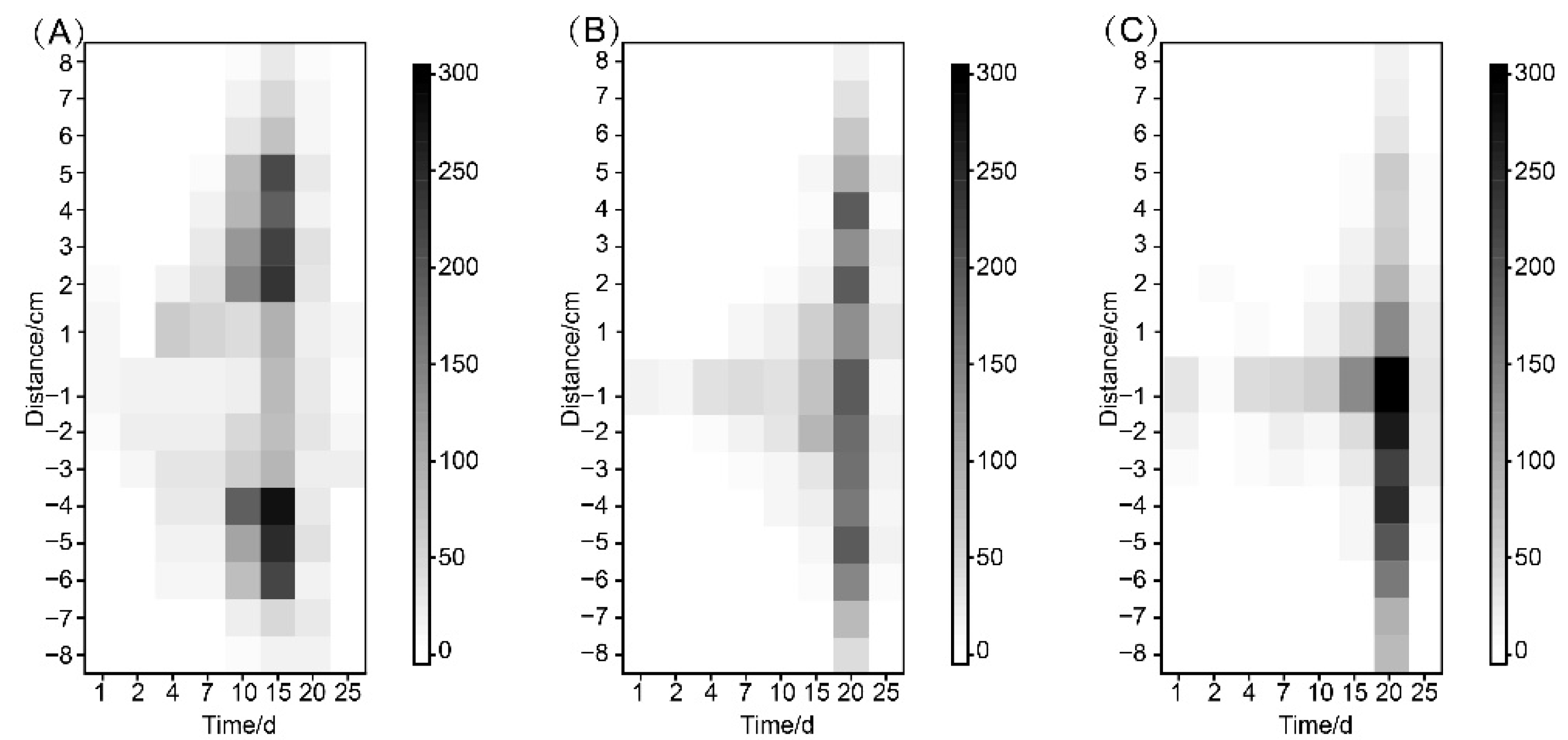 Forests 13 01197 g003