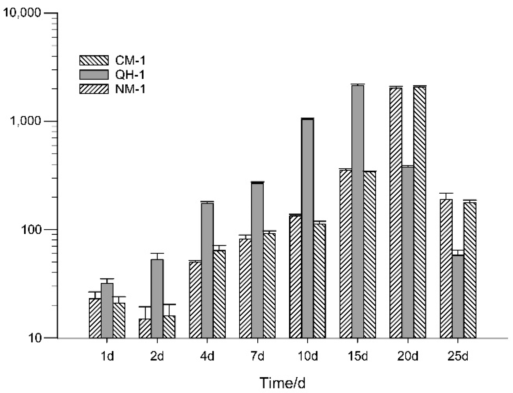 Forests 13 01197 g004
