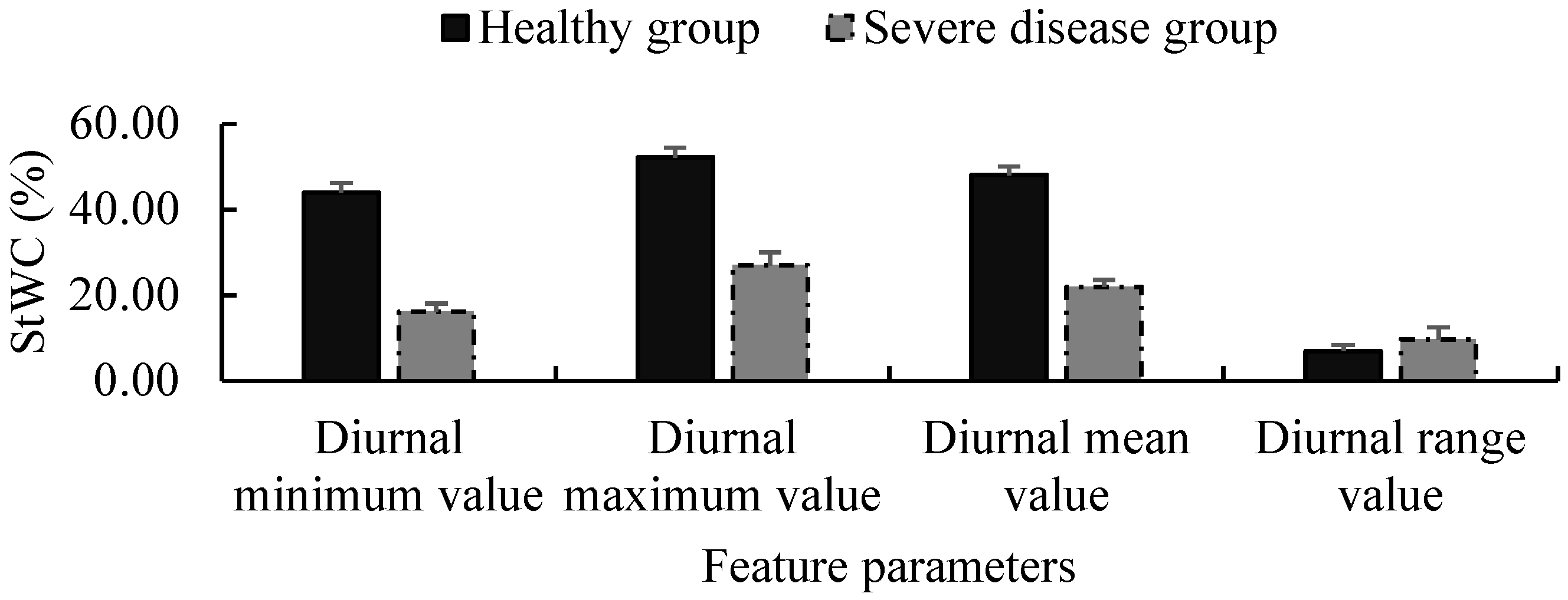 Forests 13 01198 g005
