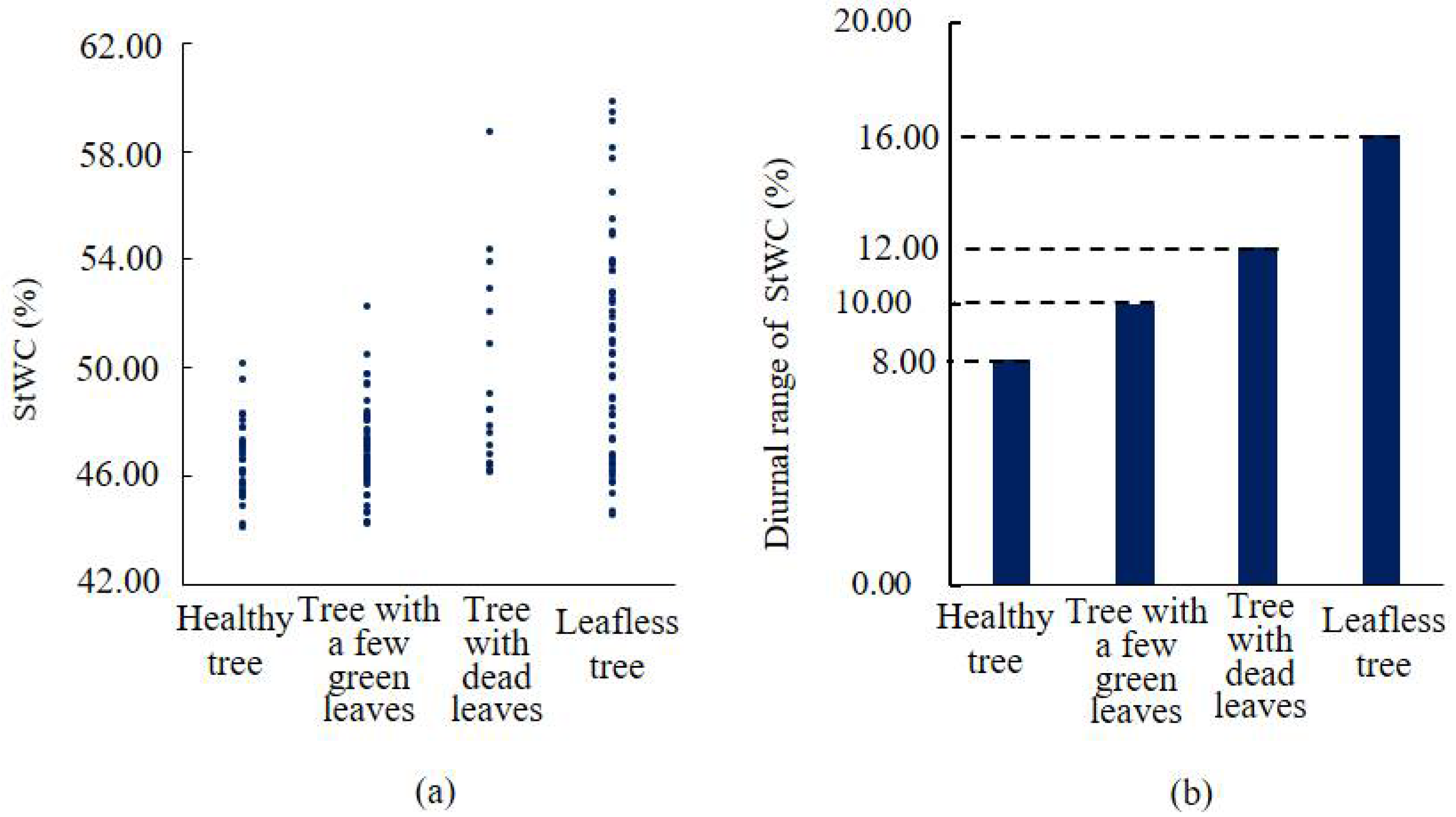 Forests 13 01198 g007