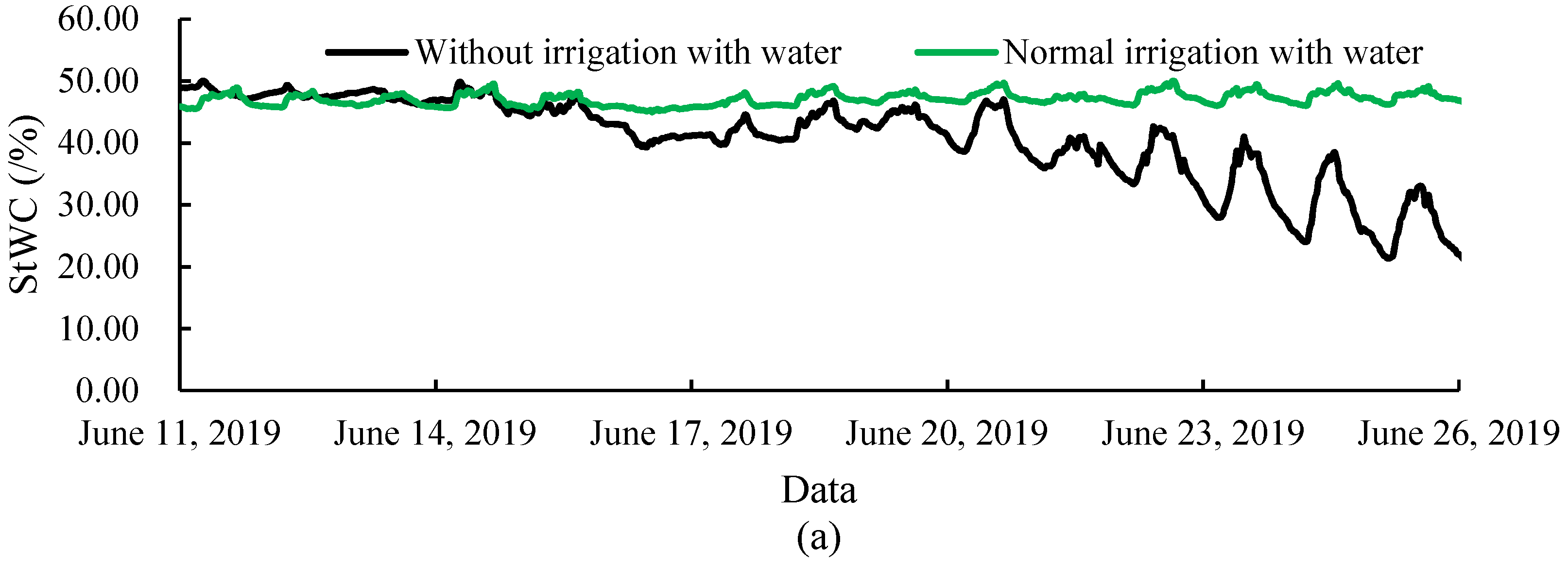 Forests 13 01198 g008a