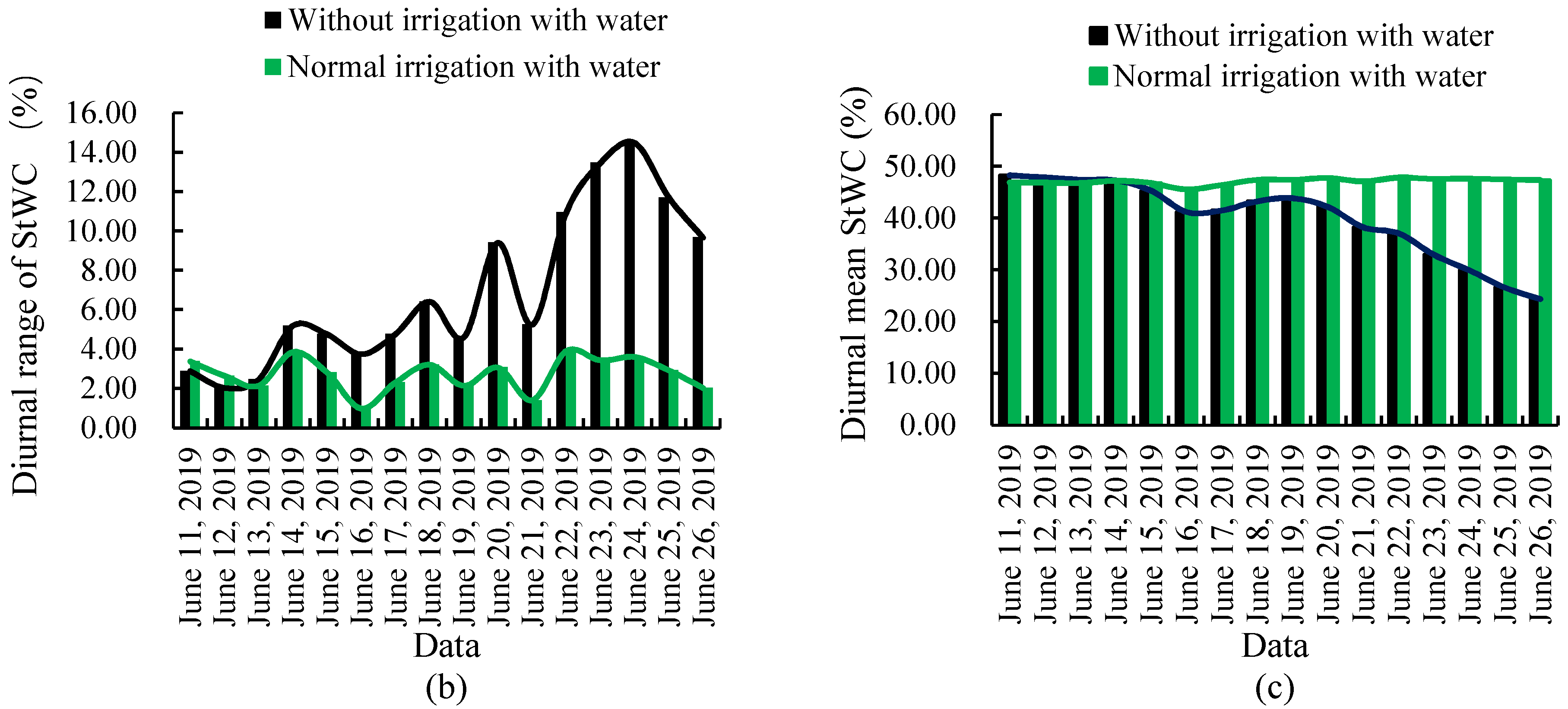 Forests 13 01198 g008b