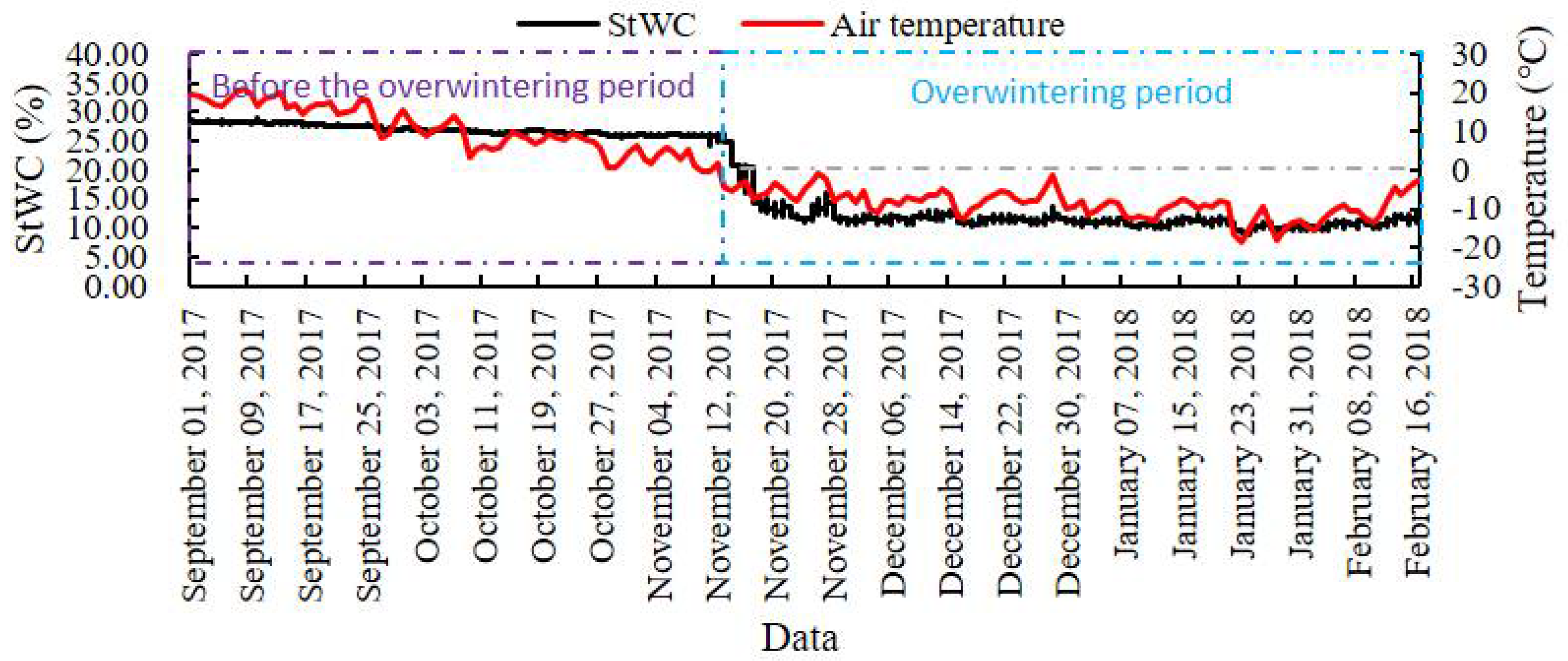 Forests 13 01198 g009