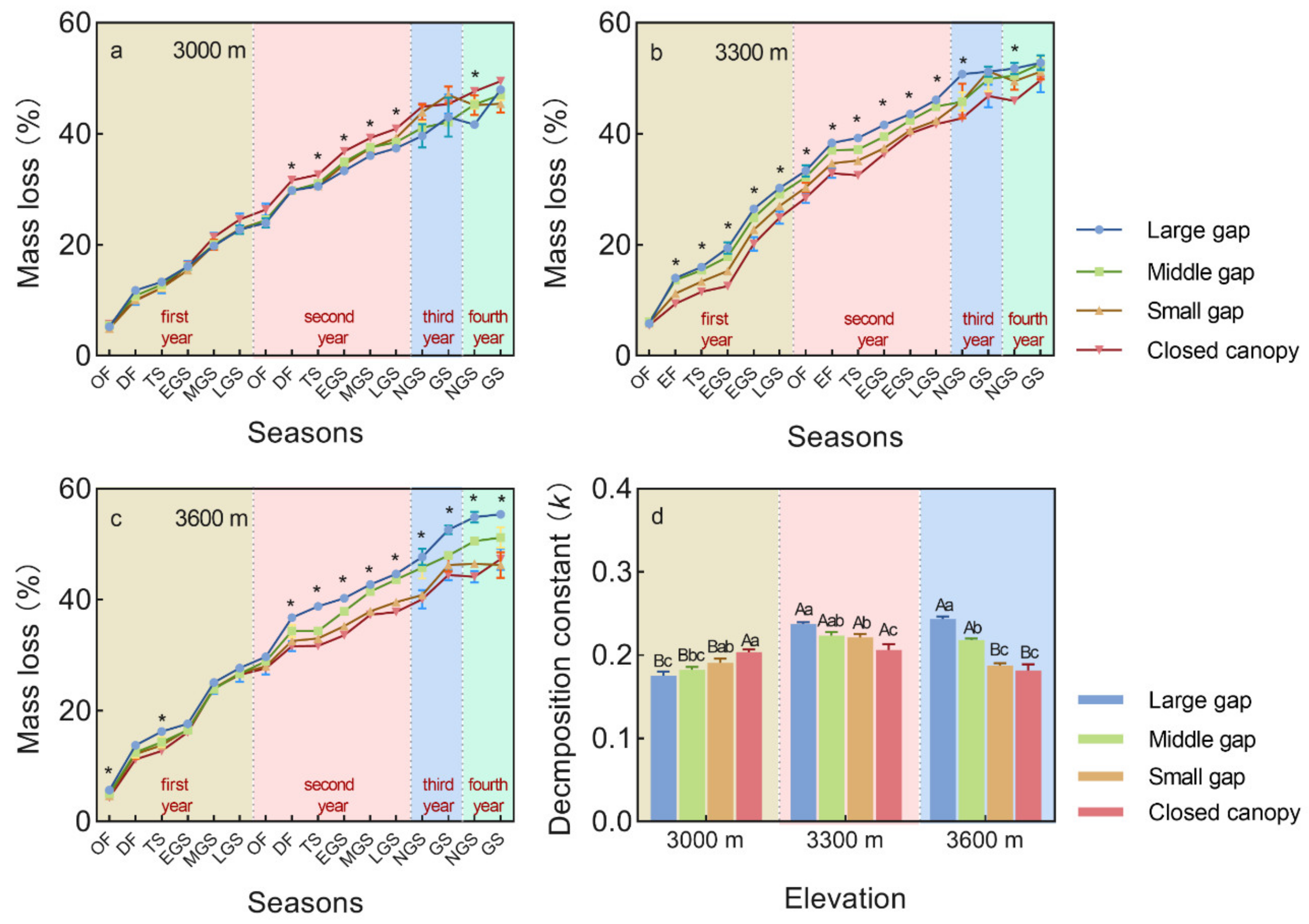 Forests 13 01201 g001