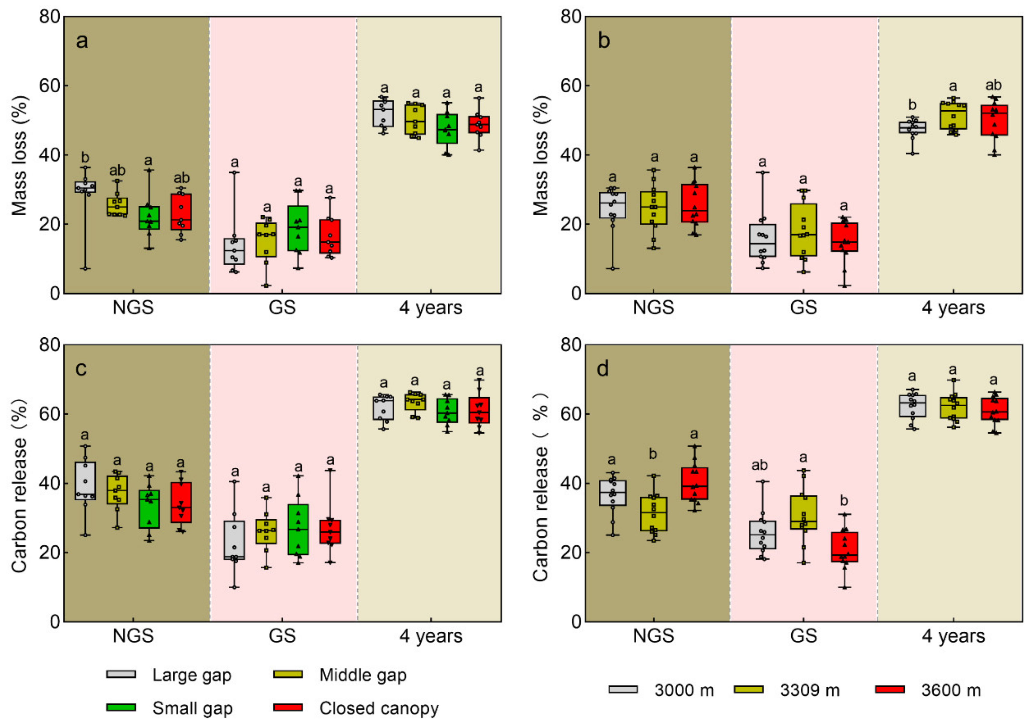 Forests 13 01201 g002